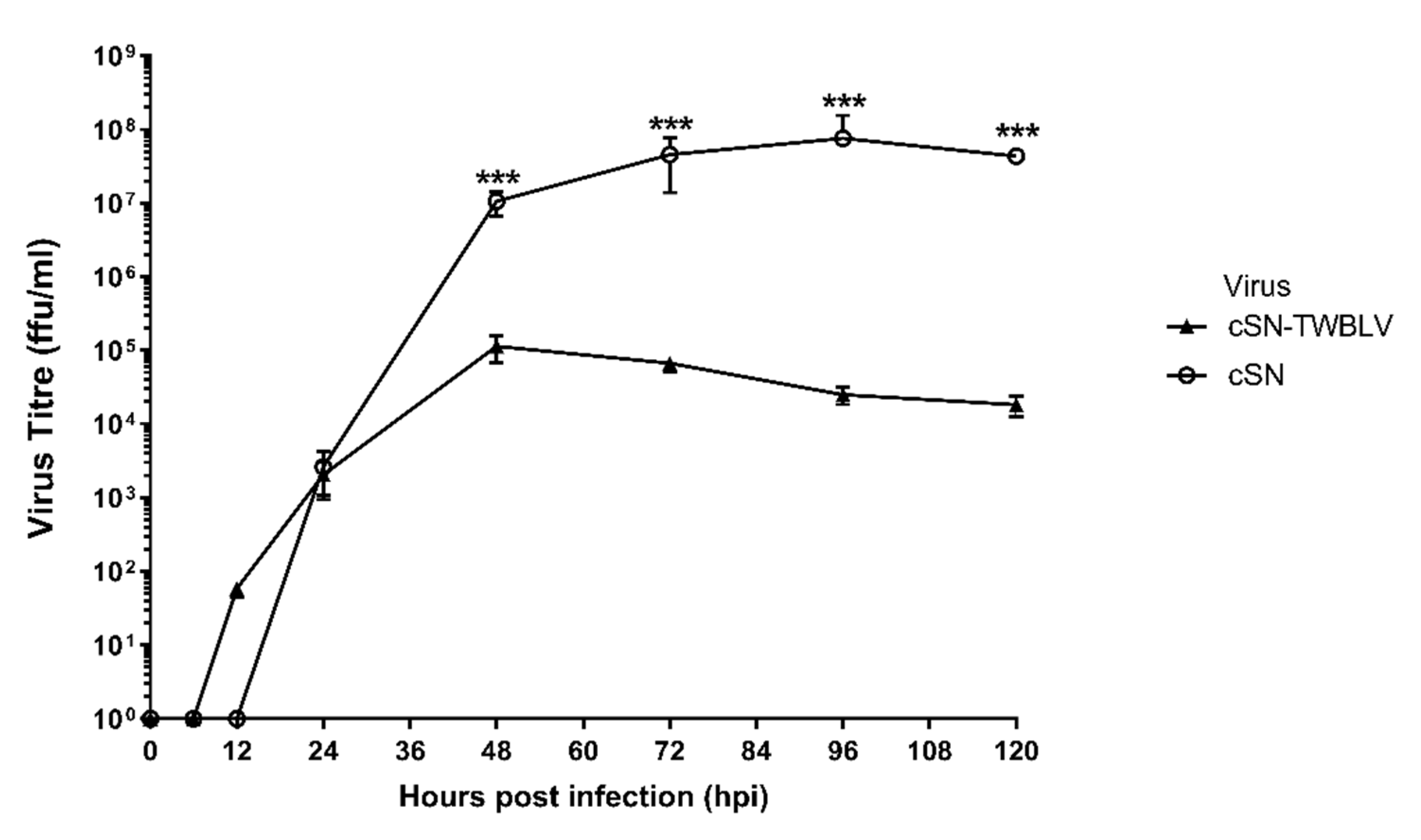 Viruses 14 02750 g001 Viruses 14 02750 g001