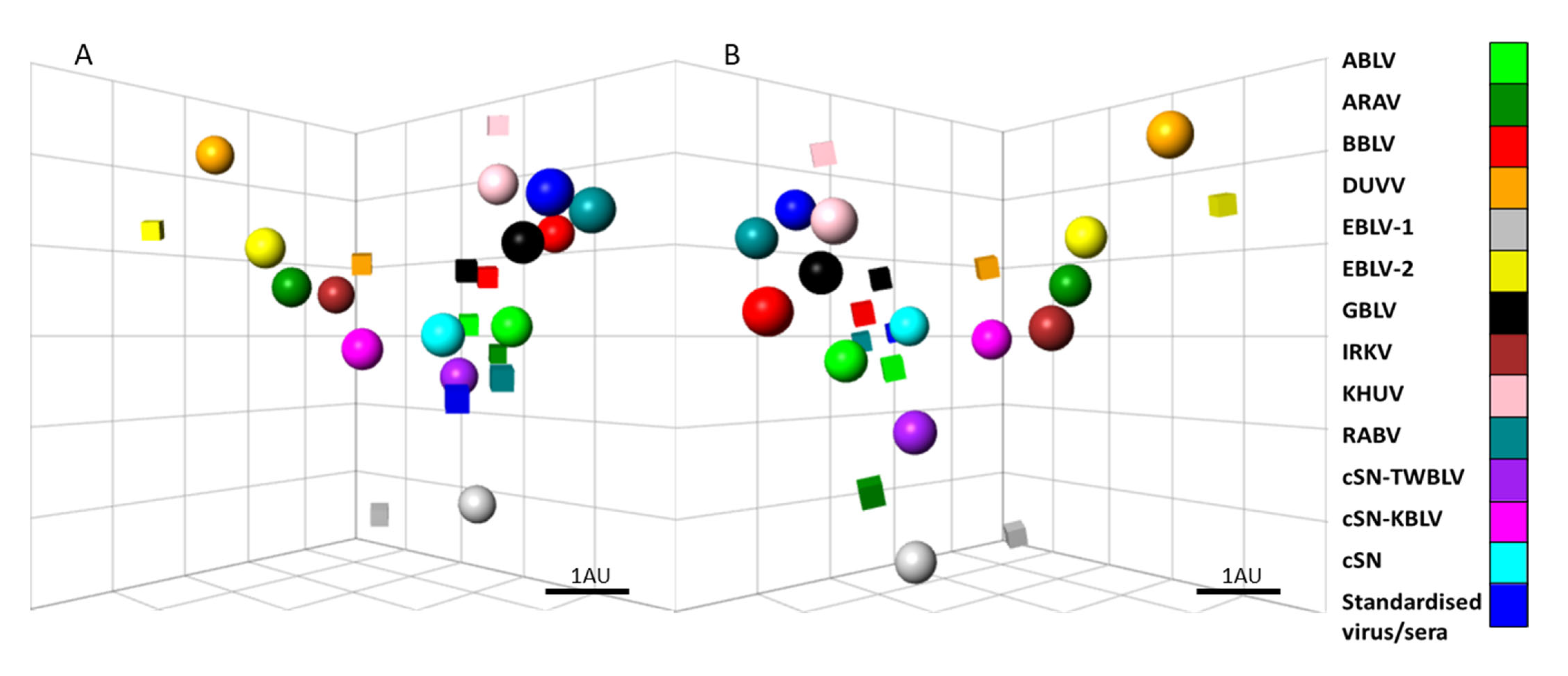 Viruses 14 02750 g004 Viruses 14 02750 g004