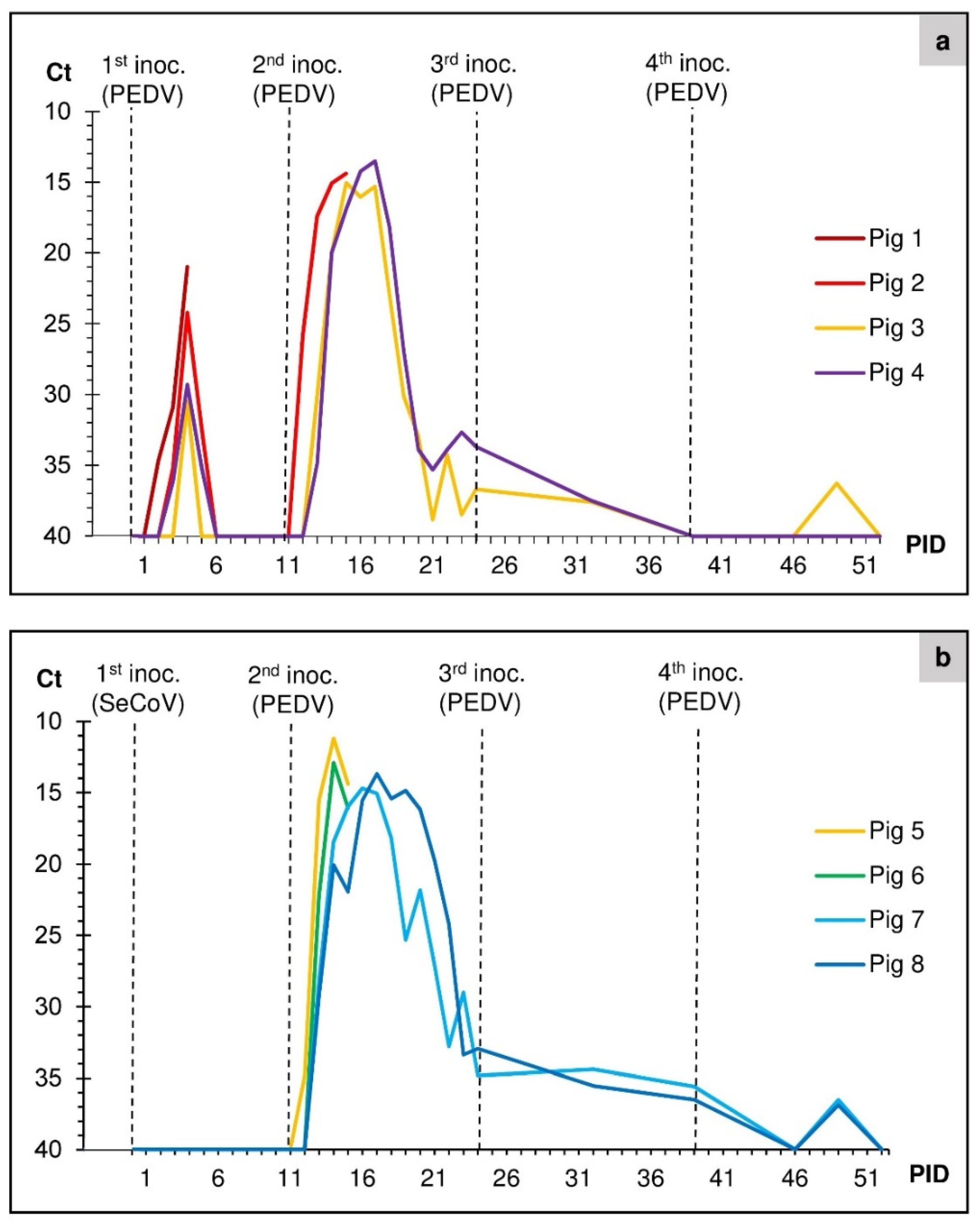 Viruses 14 02751 g001 Viruses 14 02751 g001