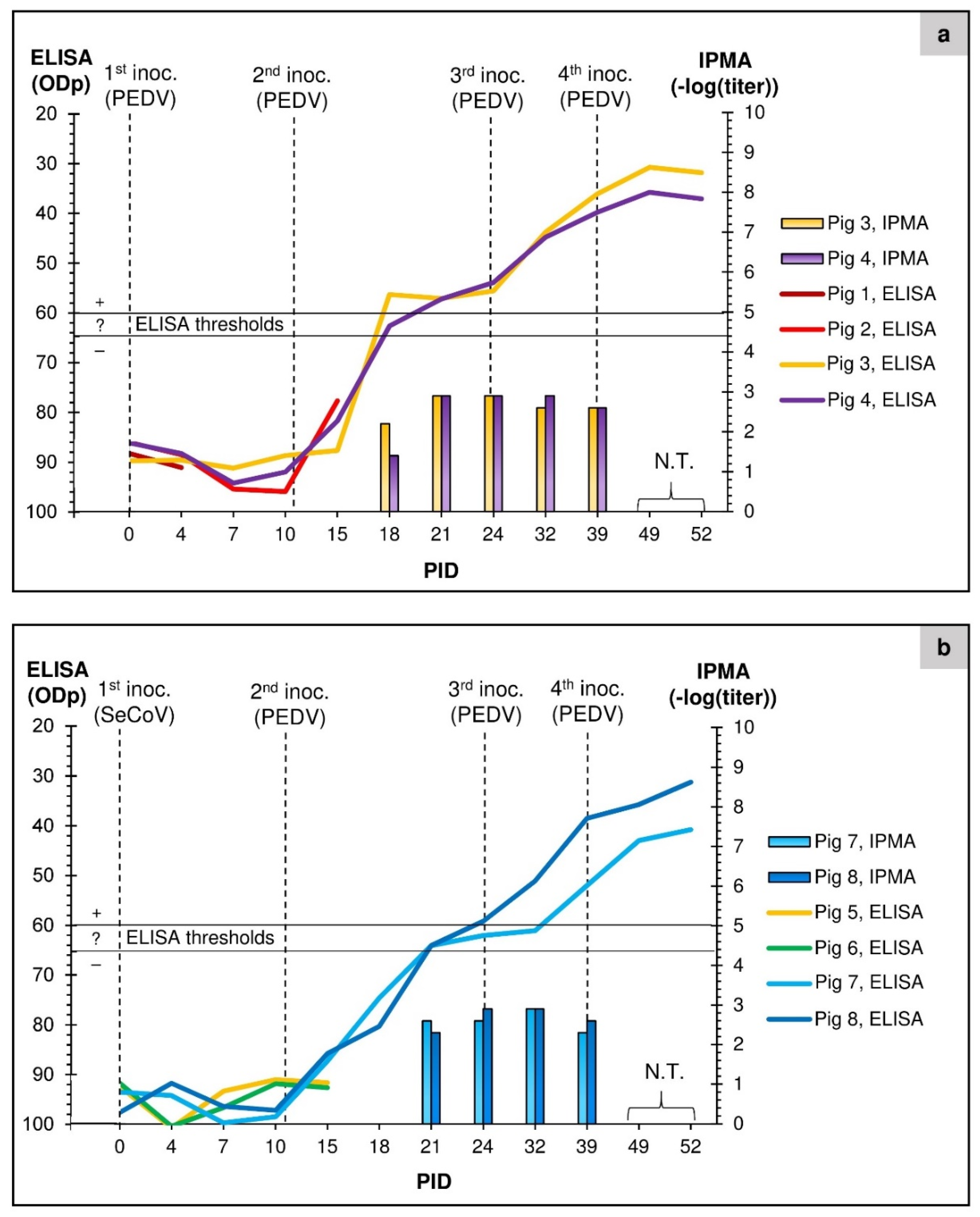 Viruses 14 02751 g002 Viruses 14 02751 g002