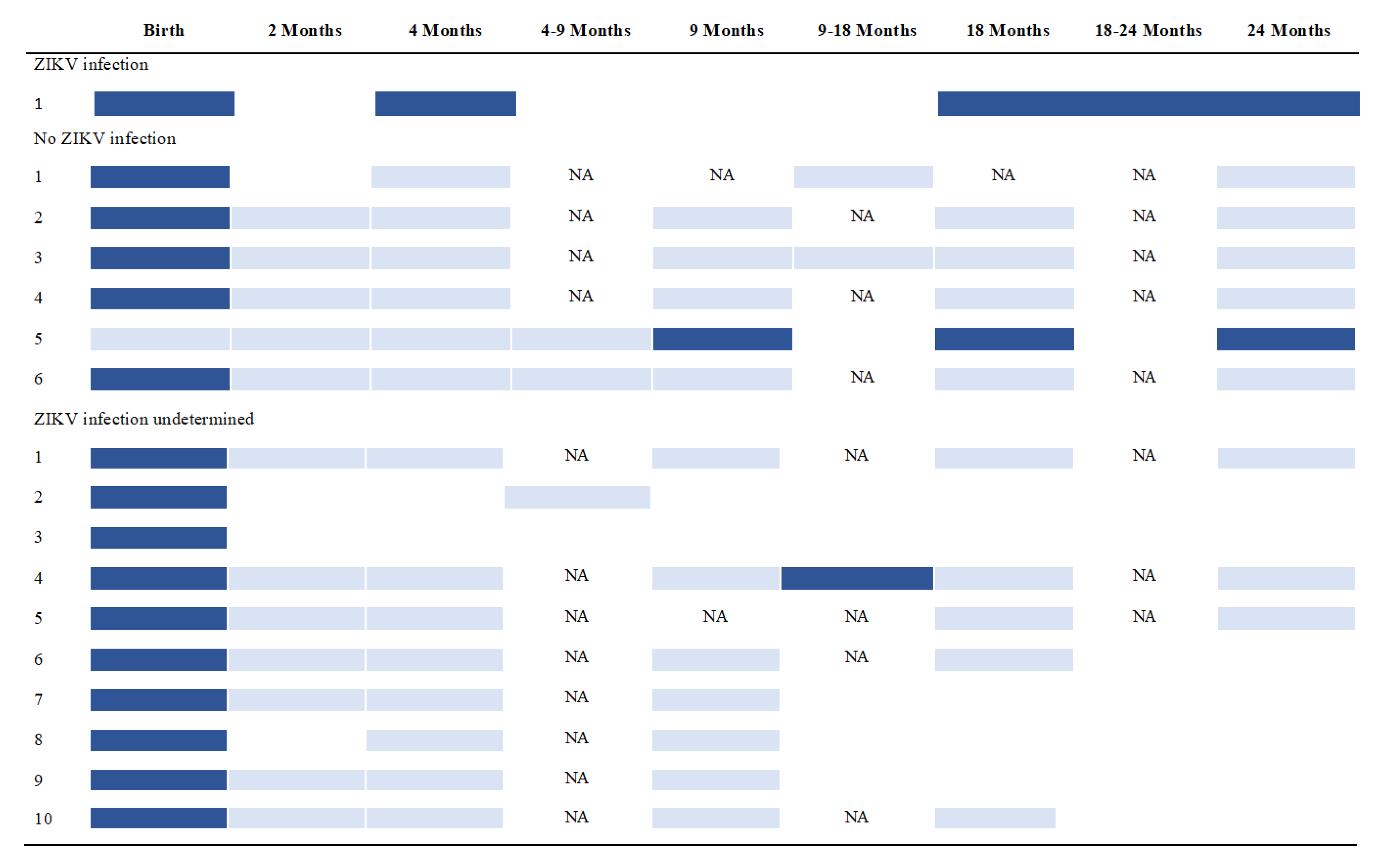 Viruses 14 02755 g002