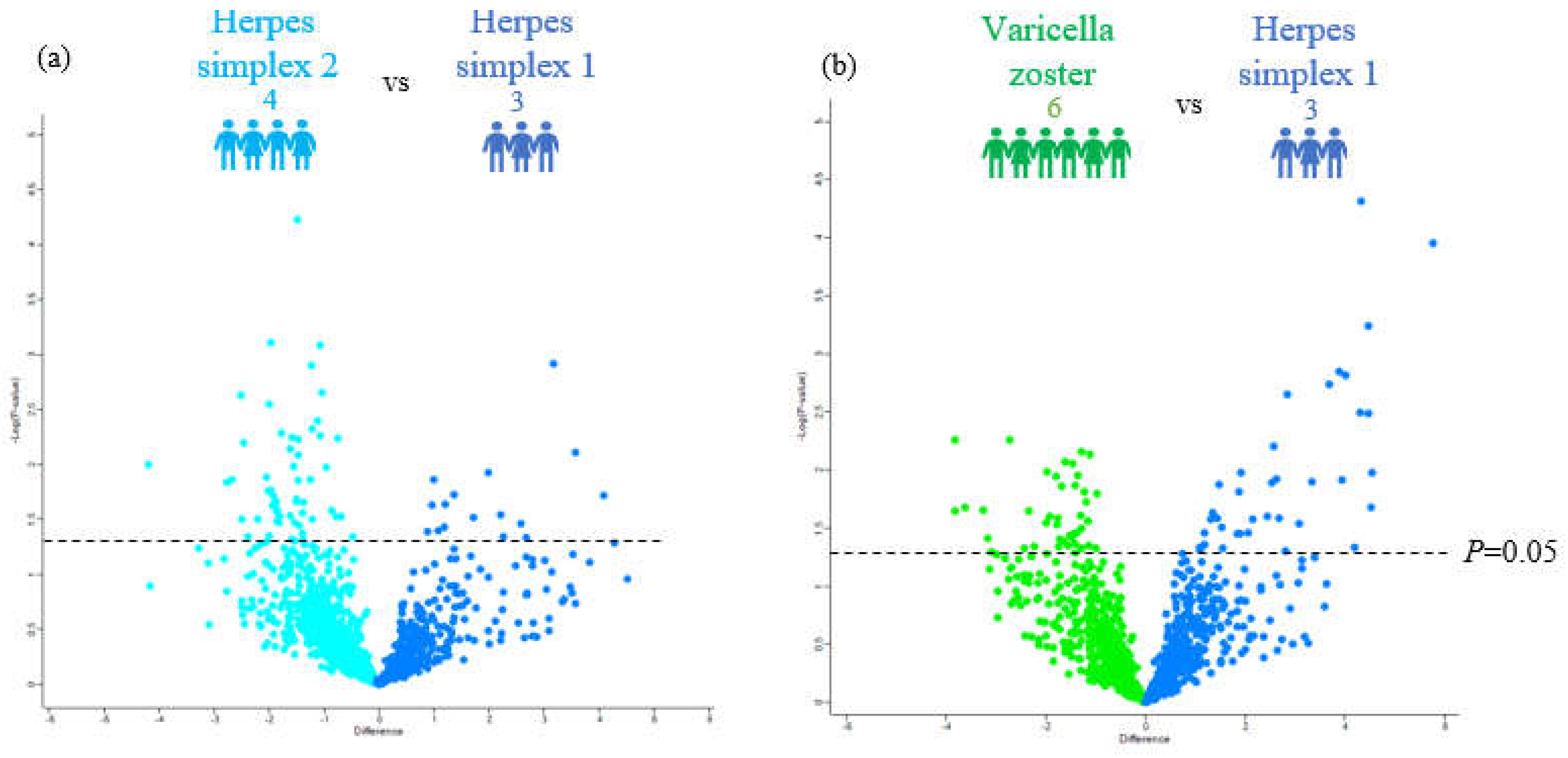 Viruses 14 02757 g002