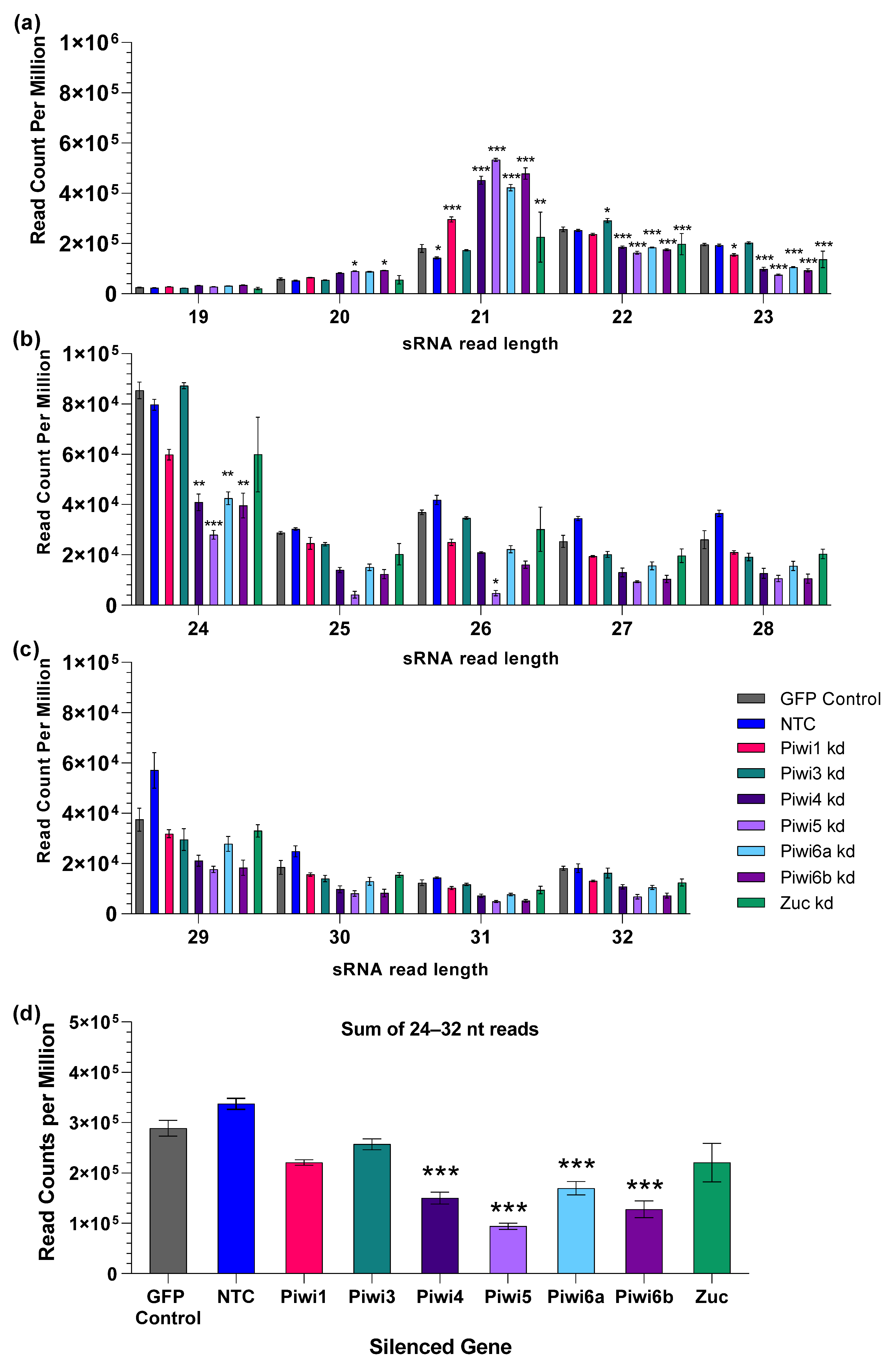 Viruses 14 02758 g006 Viruses 14 02758 g006