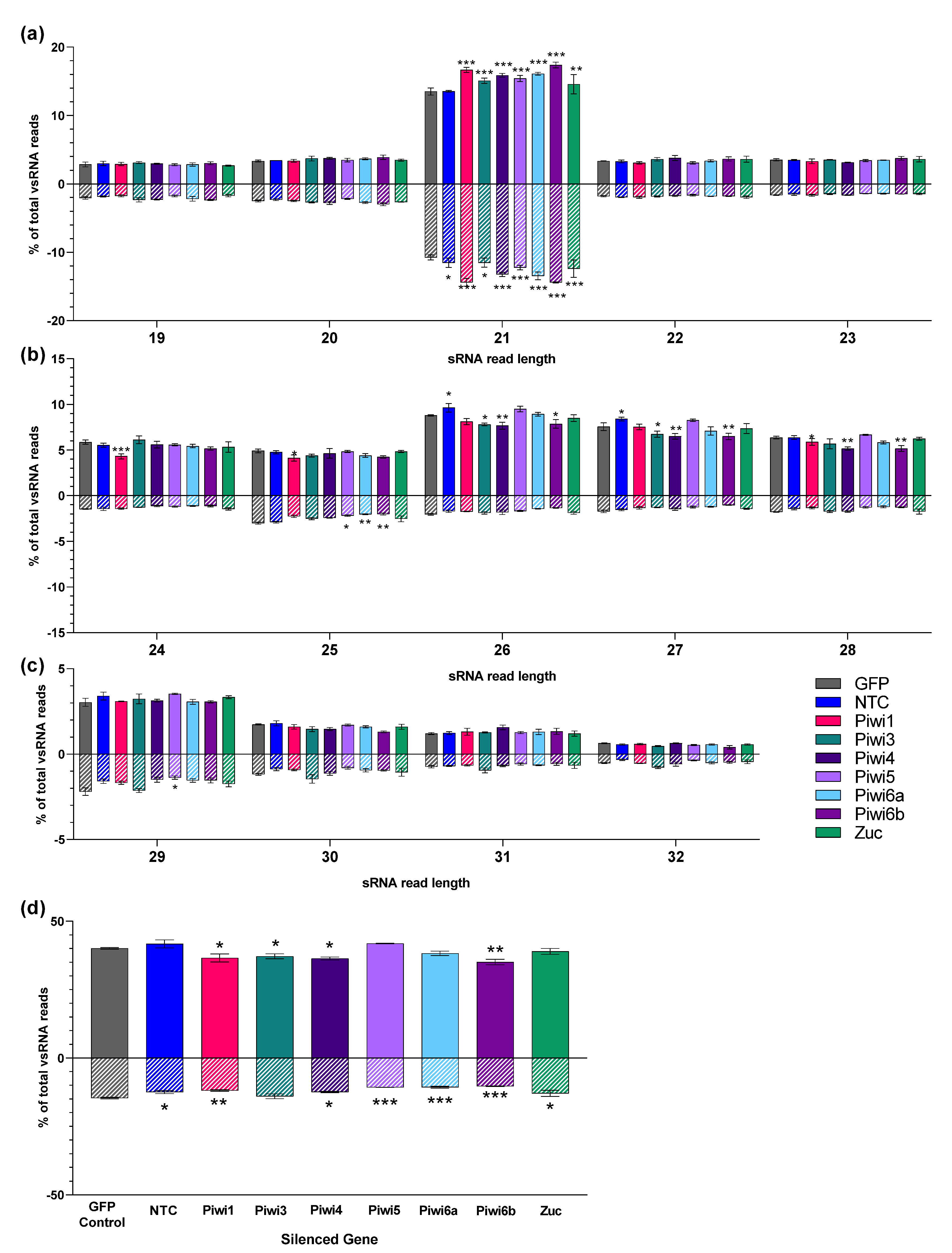 Viruses 14 02758 g007 Viruses 14 02758 g007