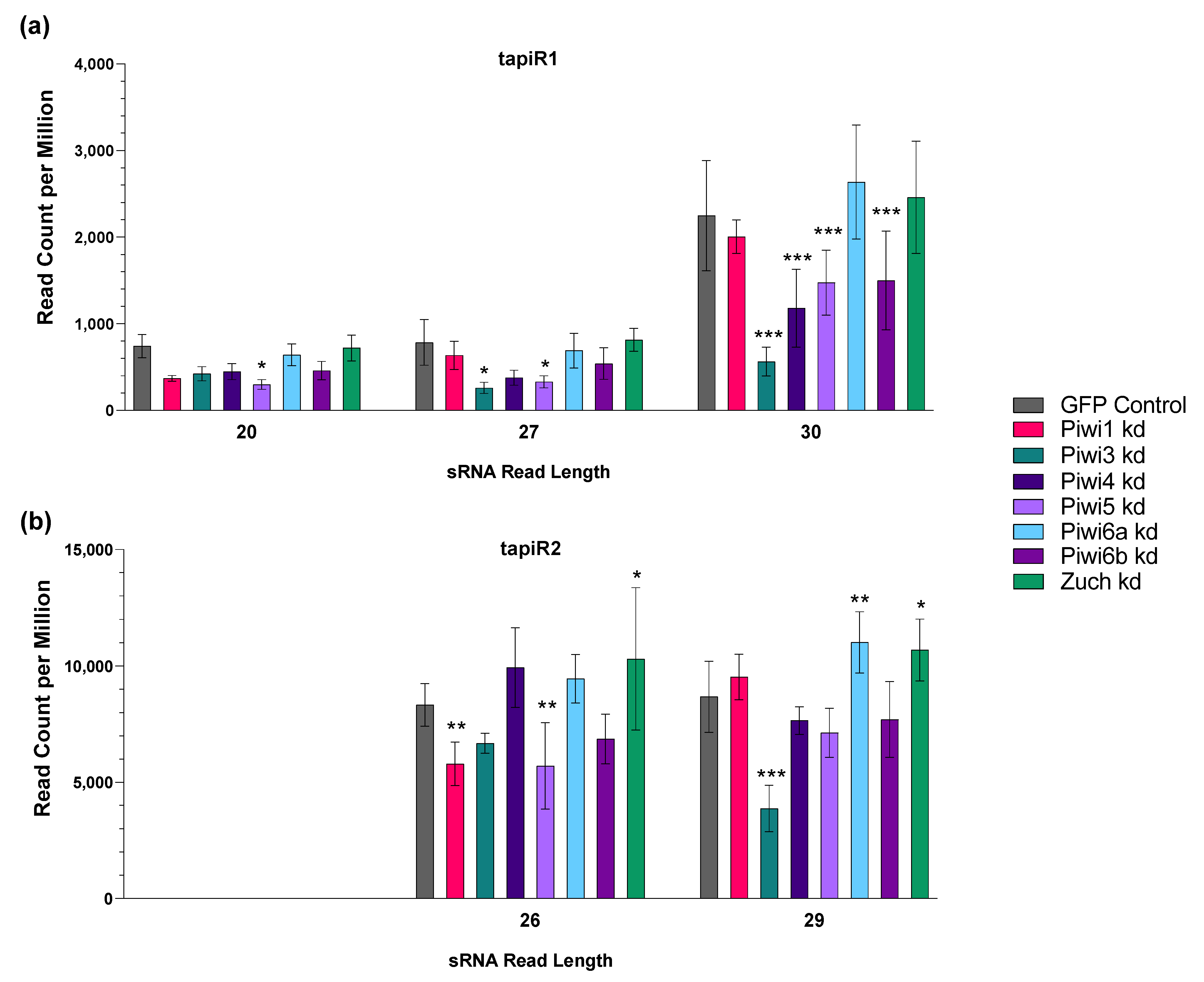 Viruses 14 02758 g009 Viruses 14 02758 g009