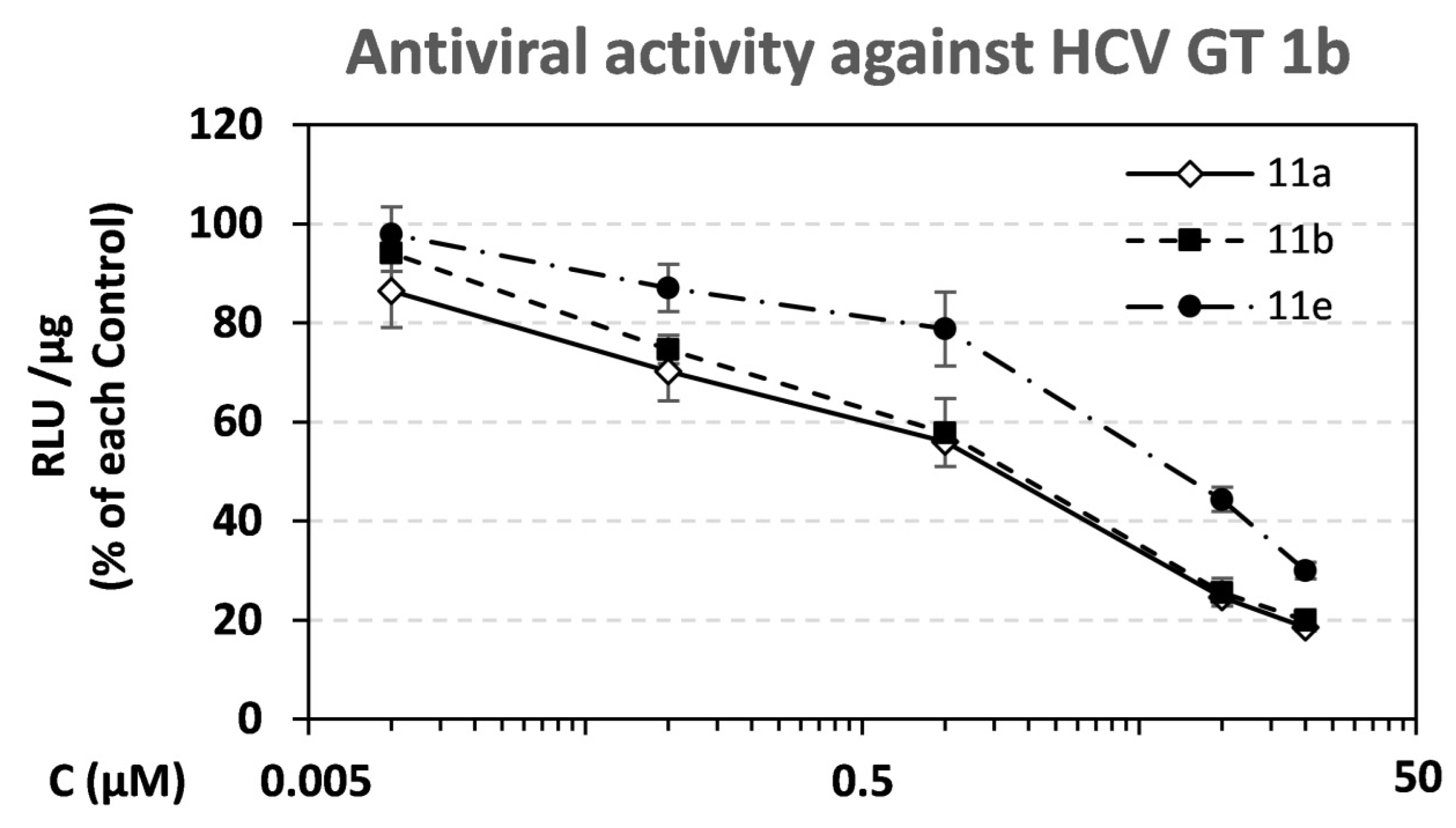 Viruses 14 02767 g003 Viruses 14 02767 g003