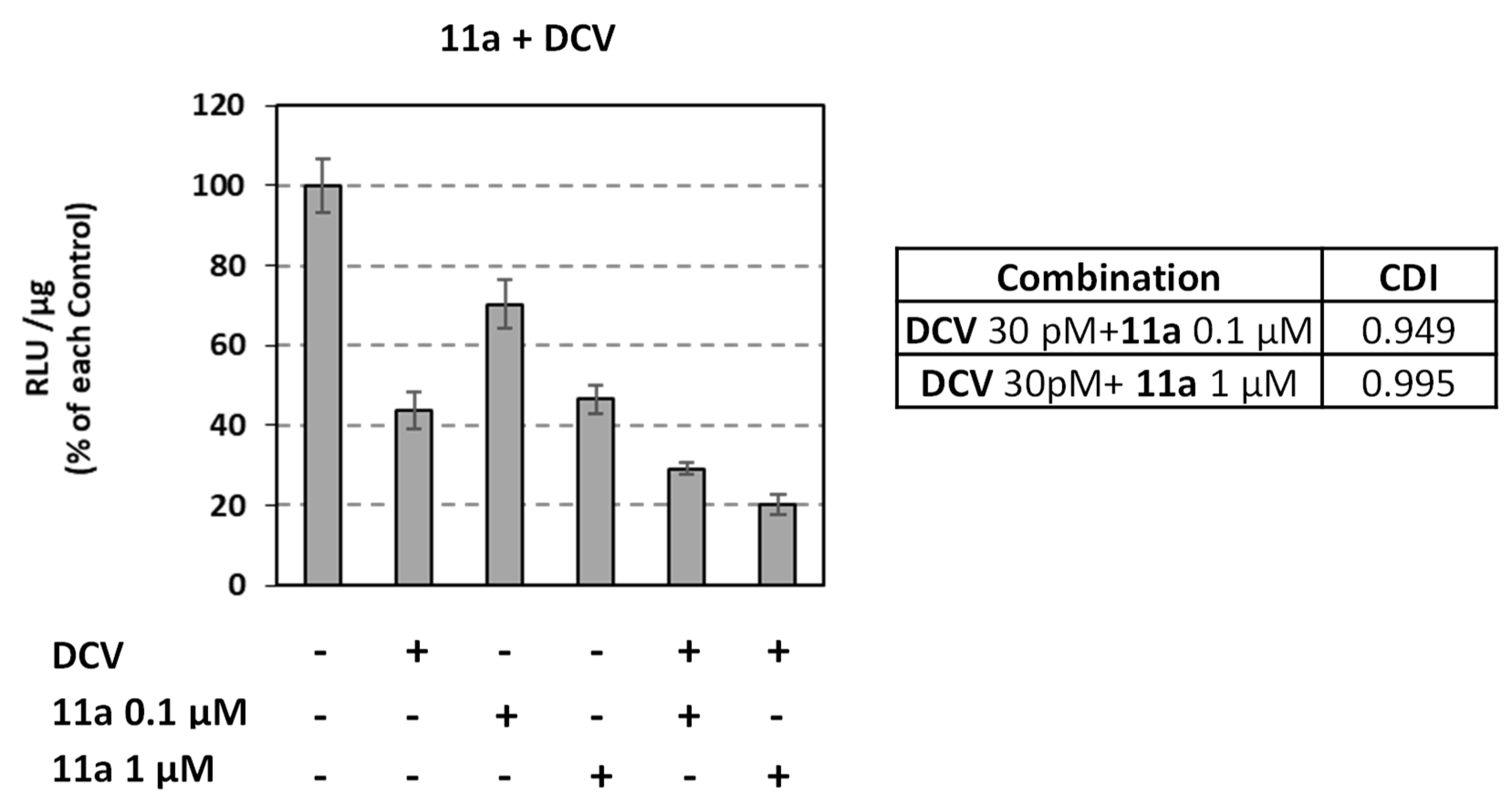 Viruses 14 02767 g005 Viruses 14 02767 g005