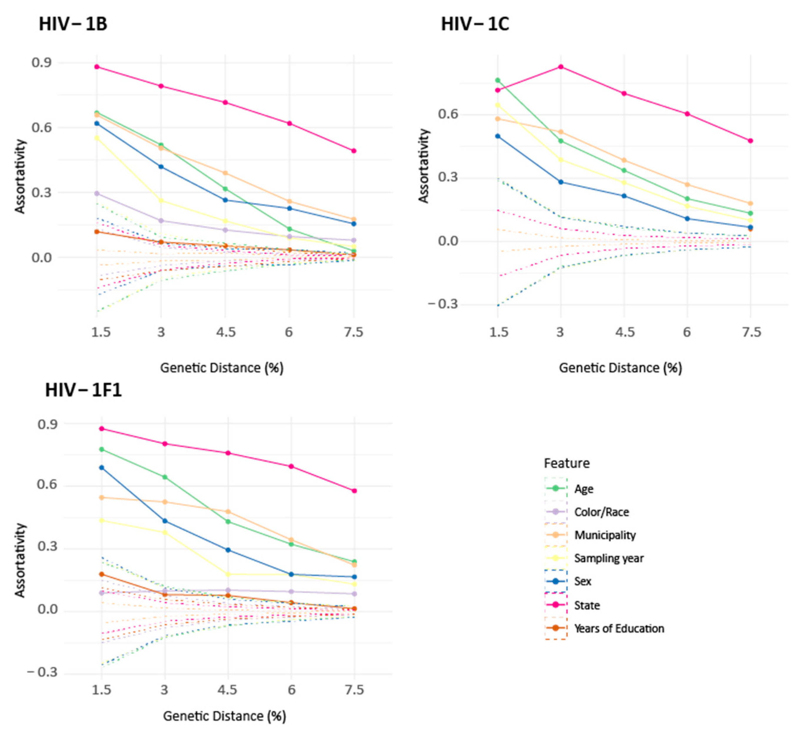 Viruses 14 02768 g002 Viruses 14 02768 g002