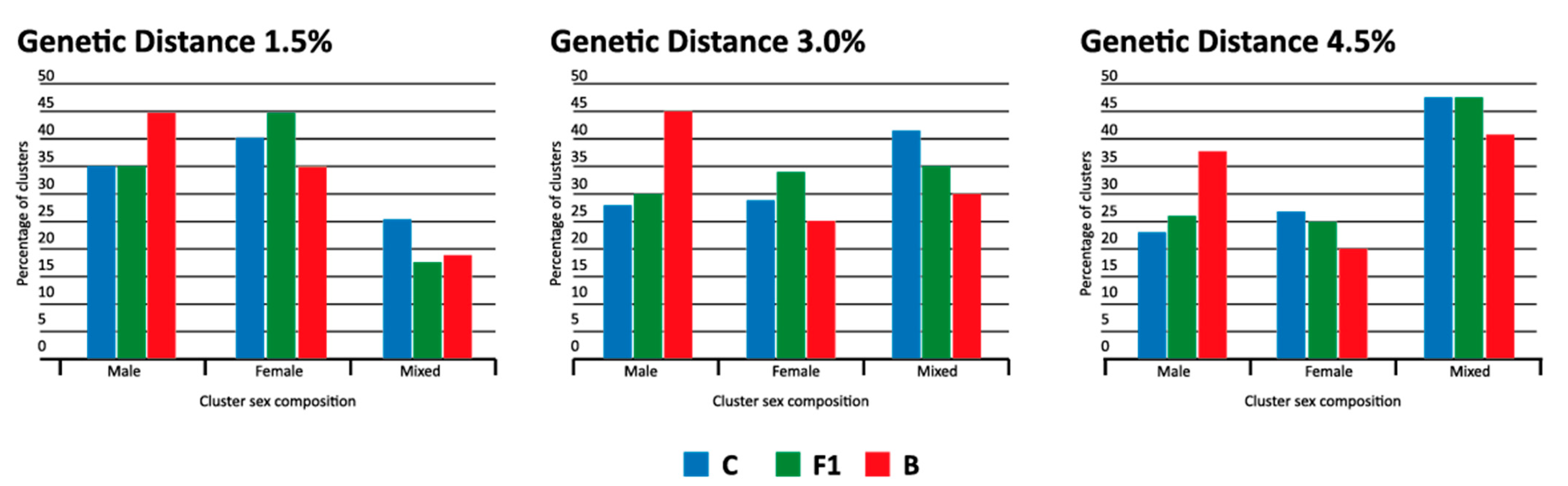 Viruses 14 02768 g004 Viruses 14 02768 g004