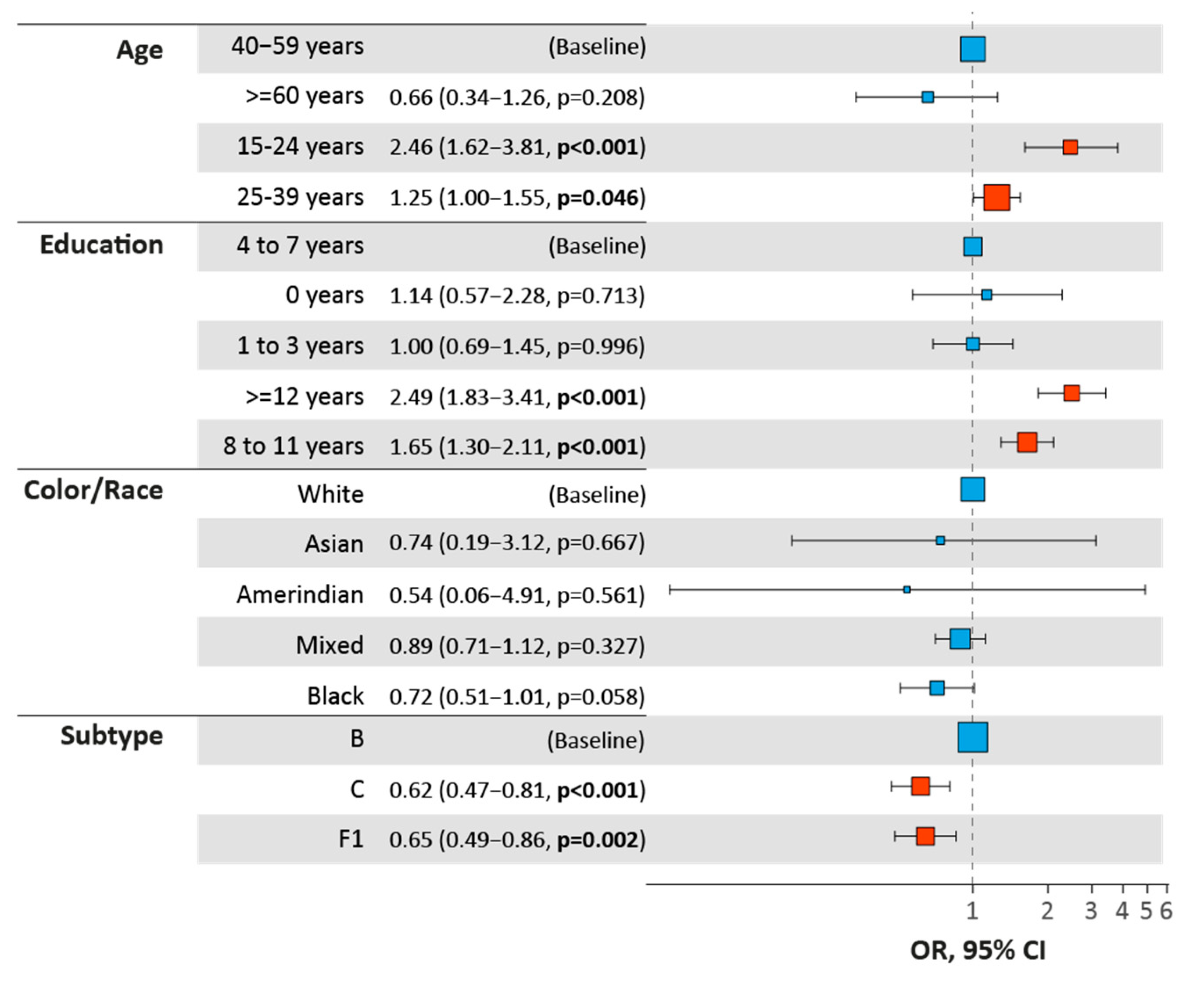 Viruses 14 02768 g005 Viruses 14 02768 g005