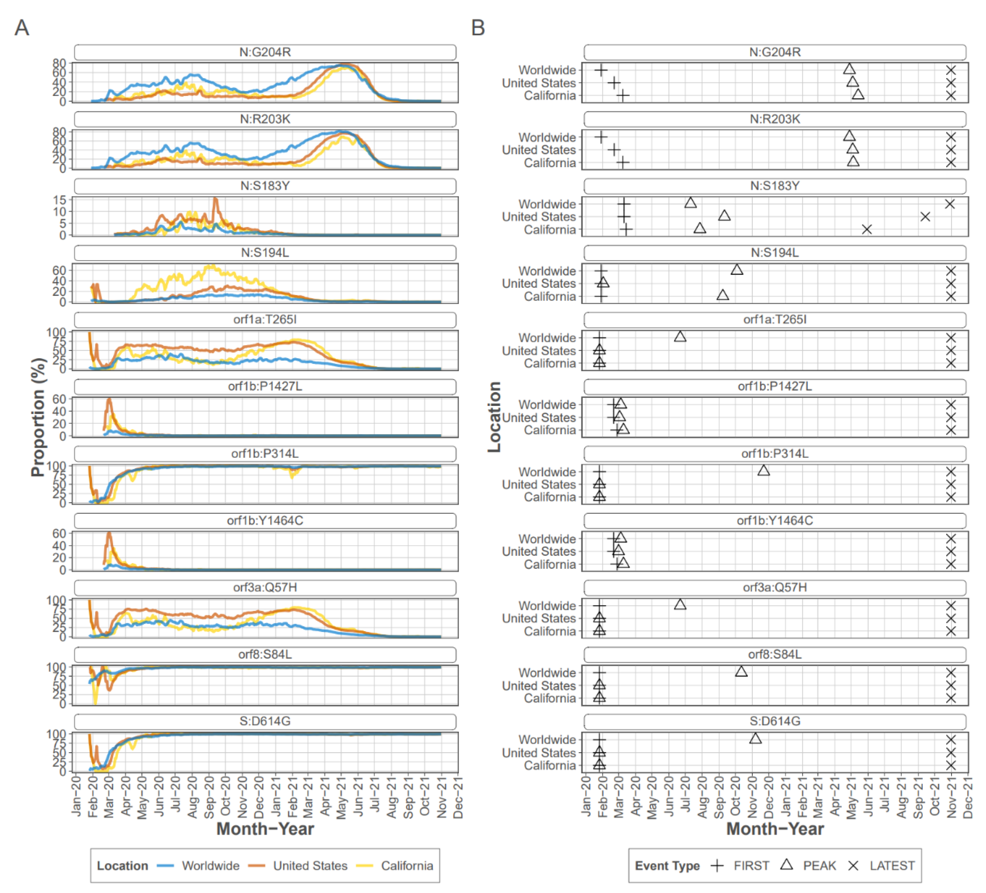 Viruses 14 02775 g002