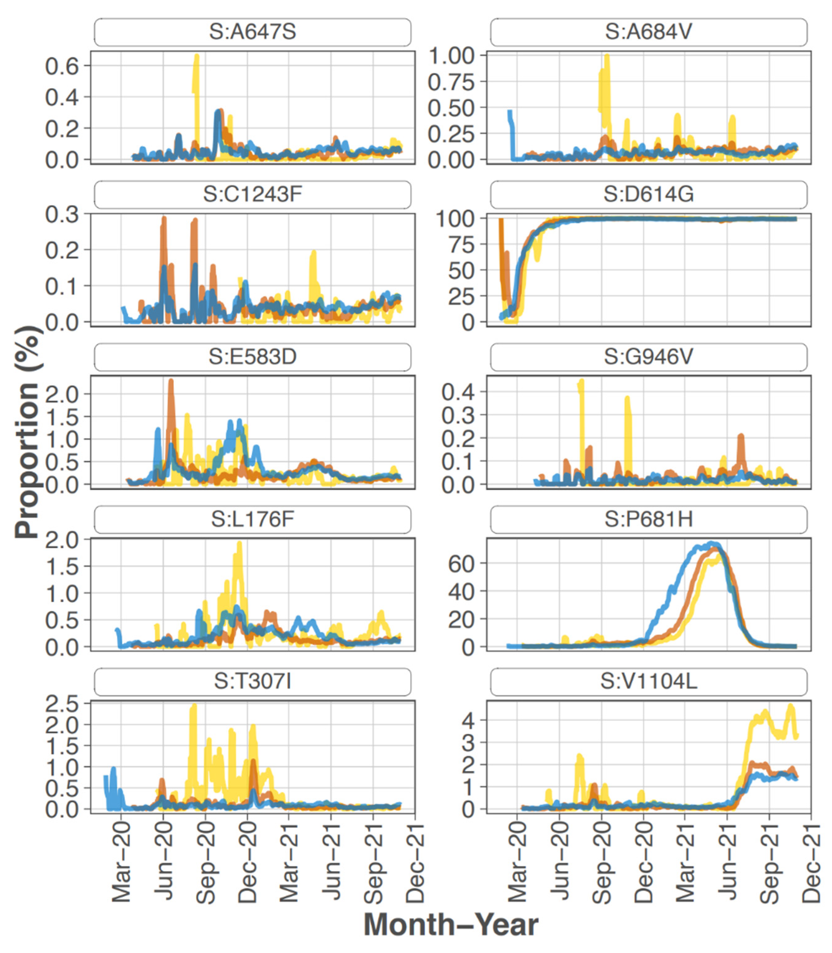 Viruses 14 02775 g003