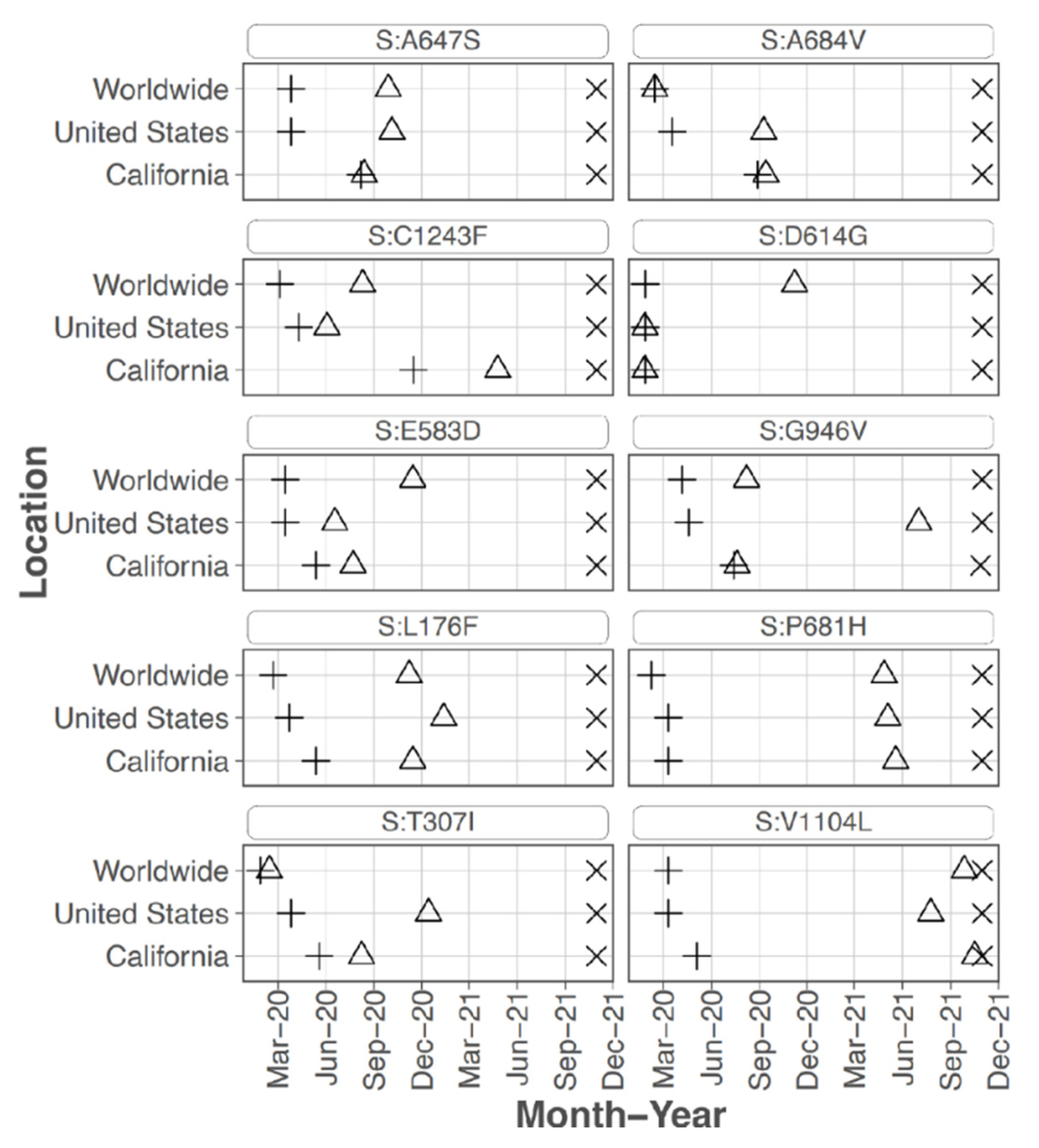 Viruses 14 02775 g004
