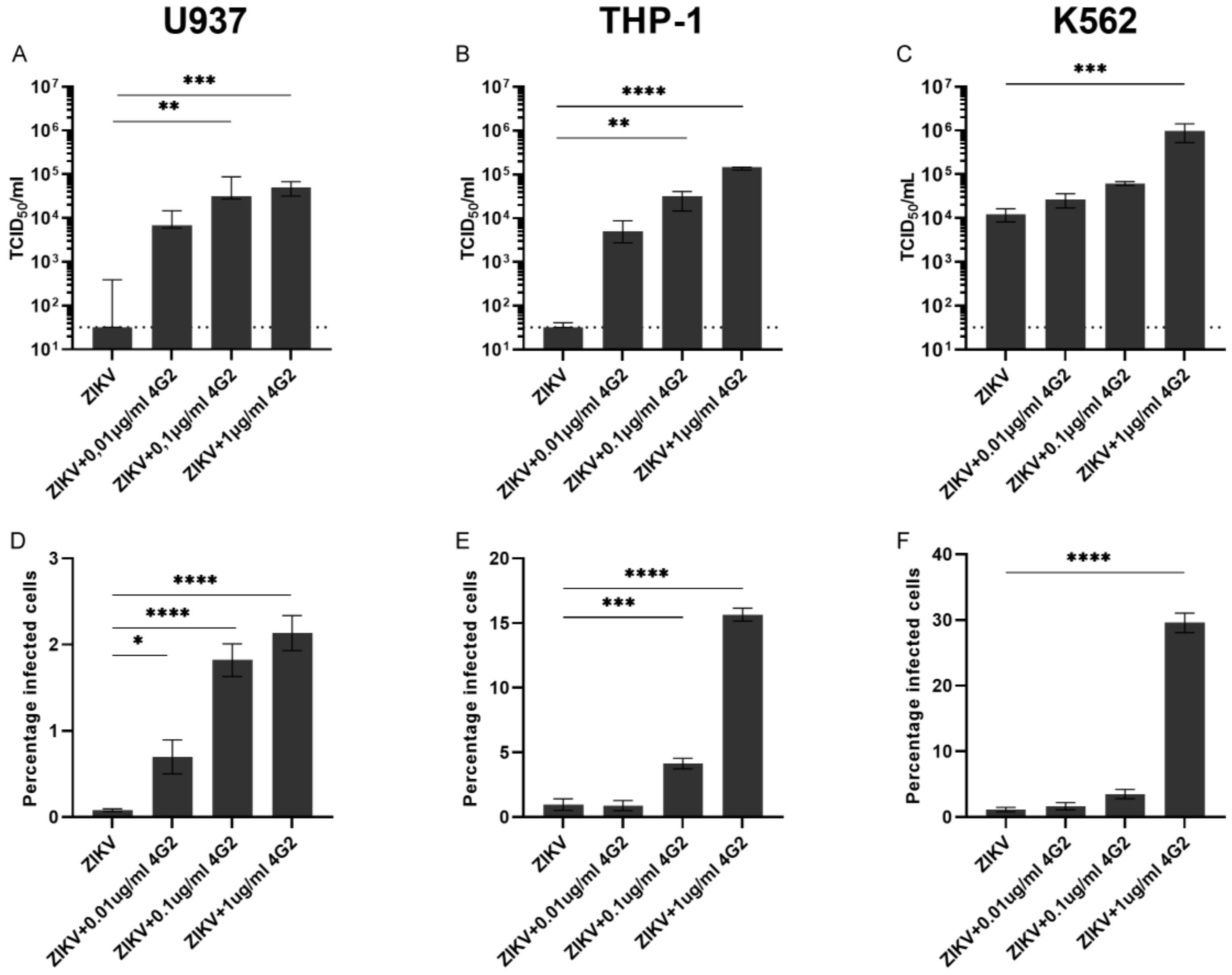 Viruses 14 02776 g002 Viruses 14 02776 g002