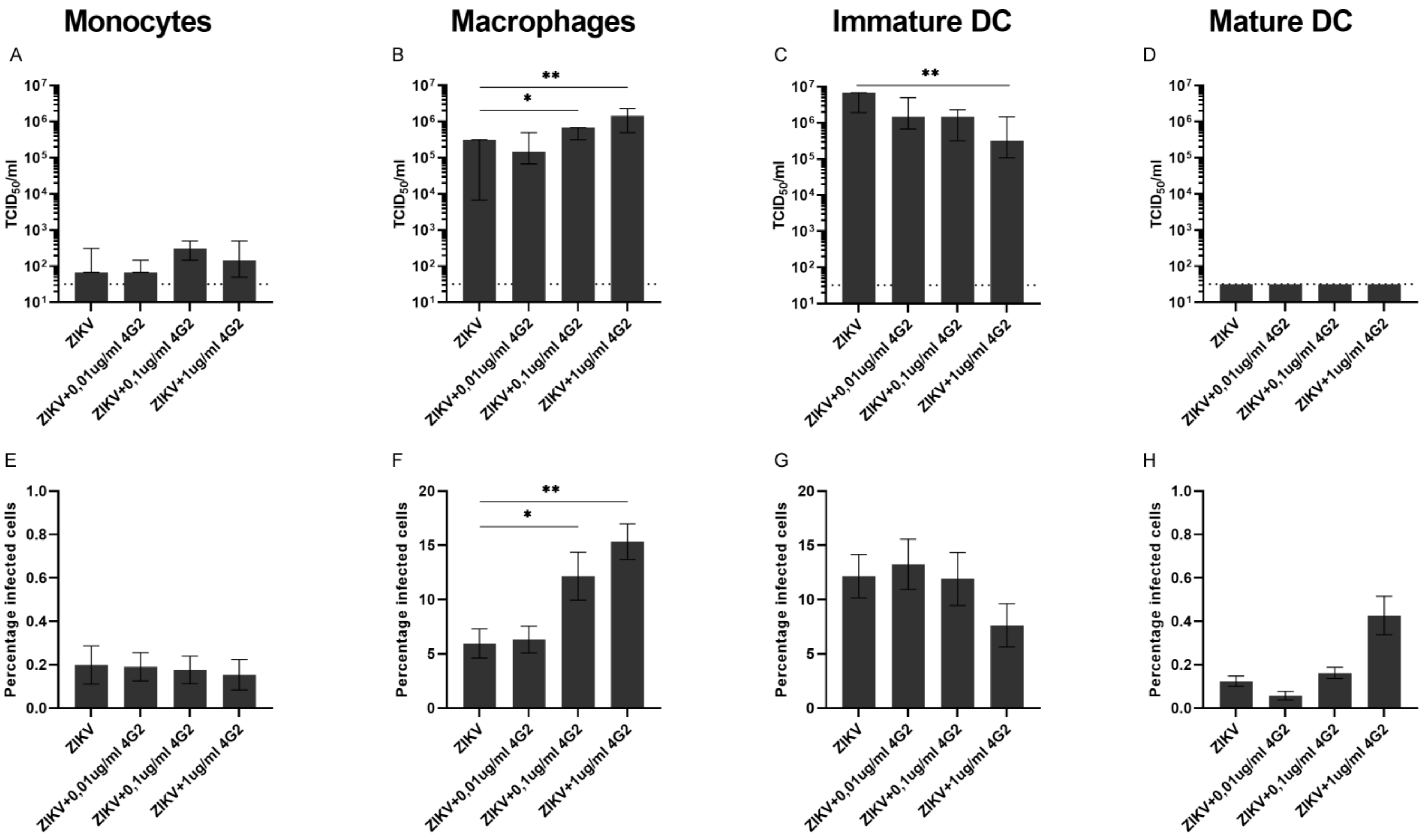 Viruses 14 02776 g003 Viruses 14 02776 g003