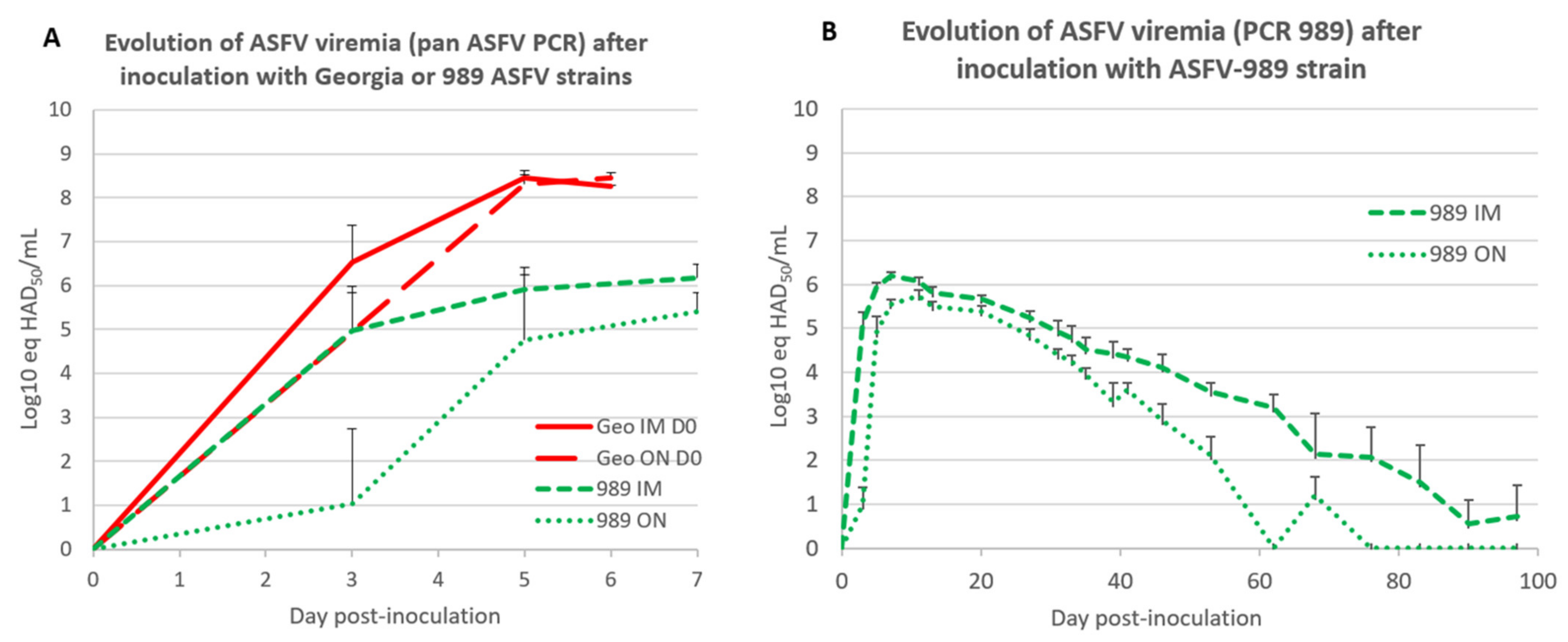 Viruses 14 02777 g004 Viruses 14 02777 g004