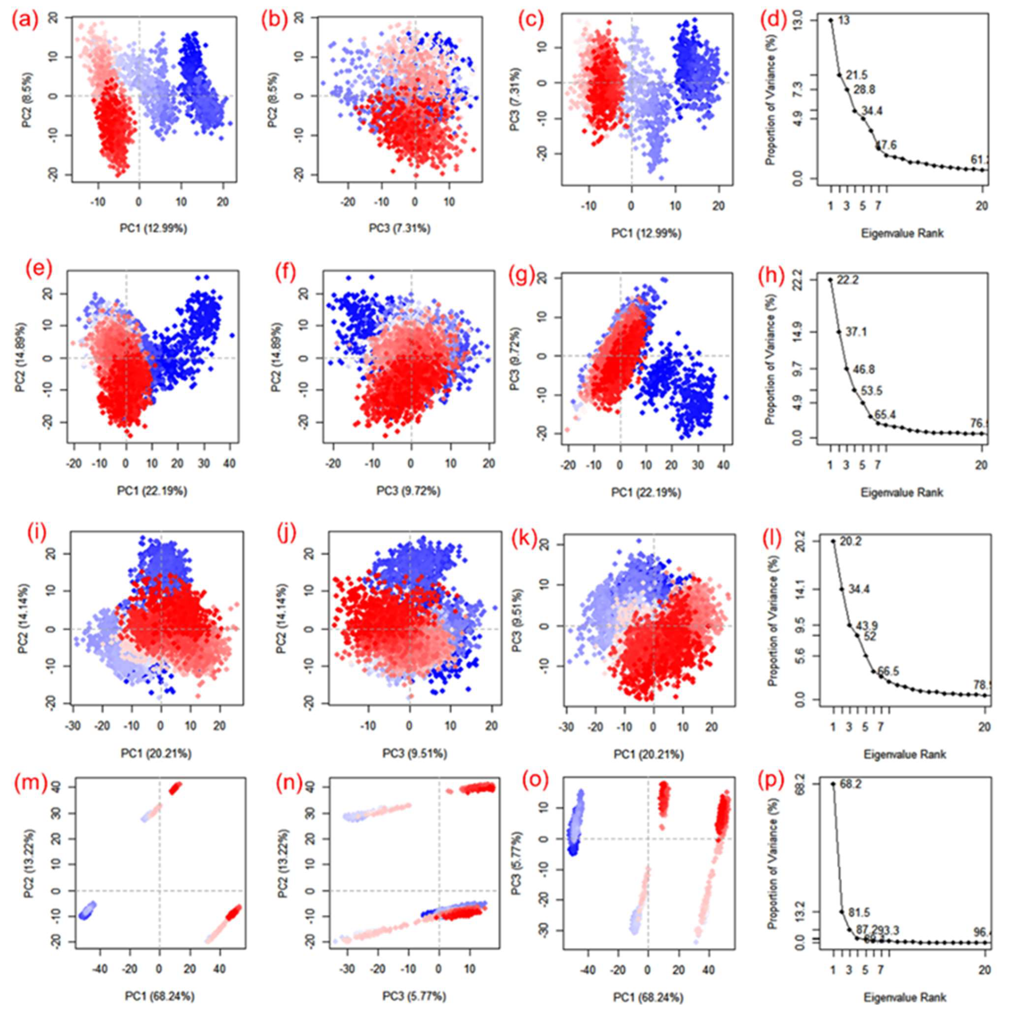 Viruses 14 02783 g006 Viruses 14 02783 g006