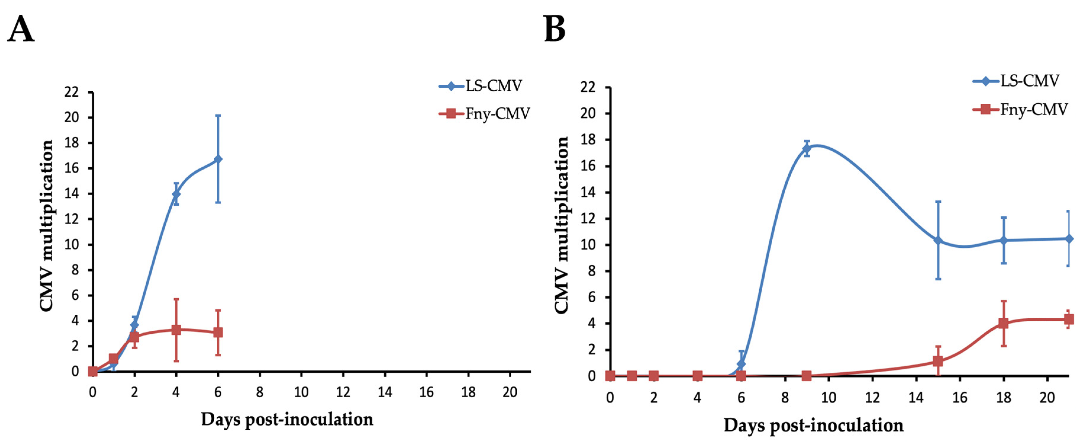 Viruses 14 02790 g004