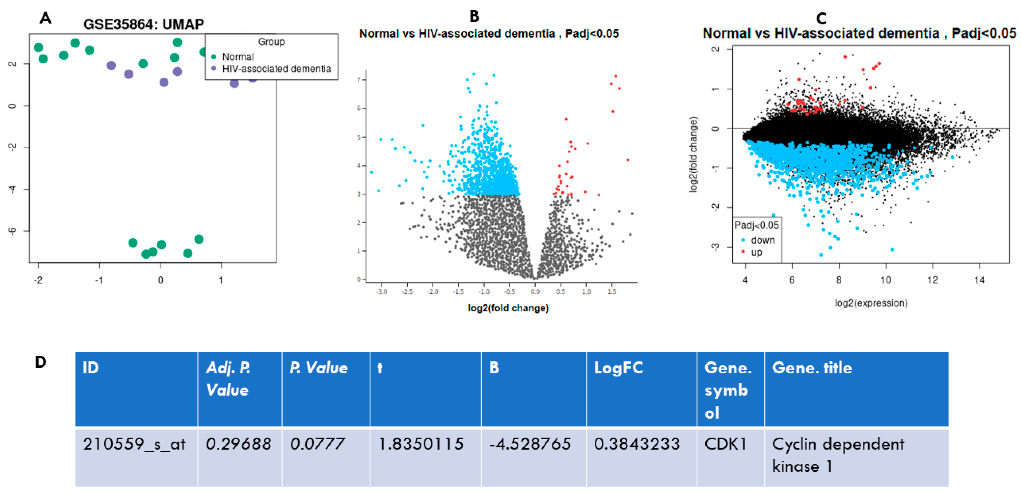 Viruses 14 02793 g006