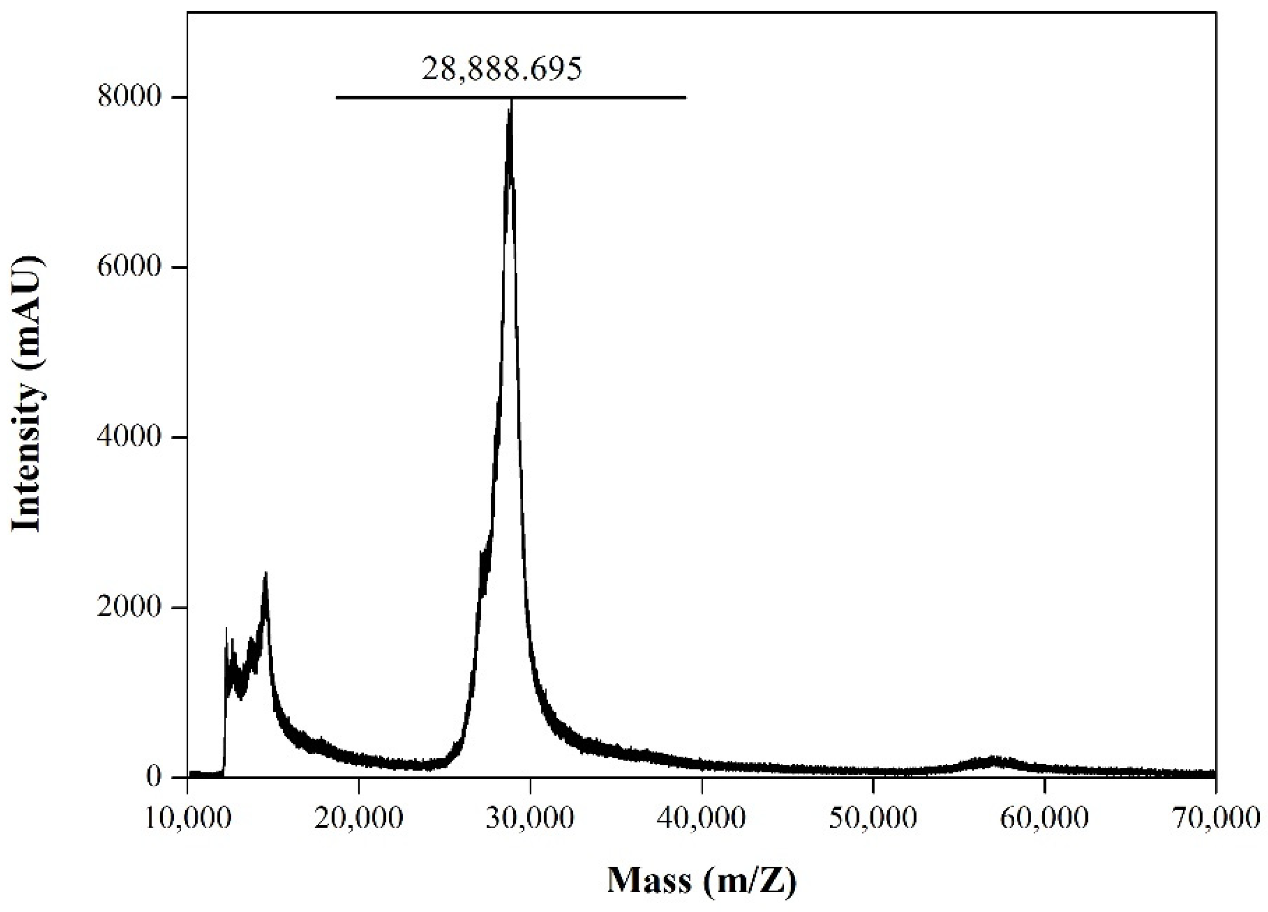 Viruses 14 02794 g005