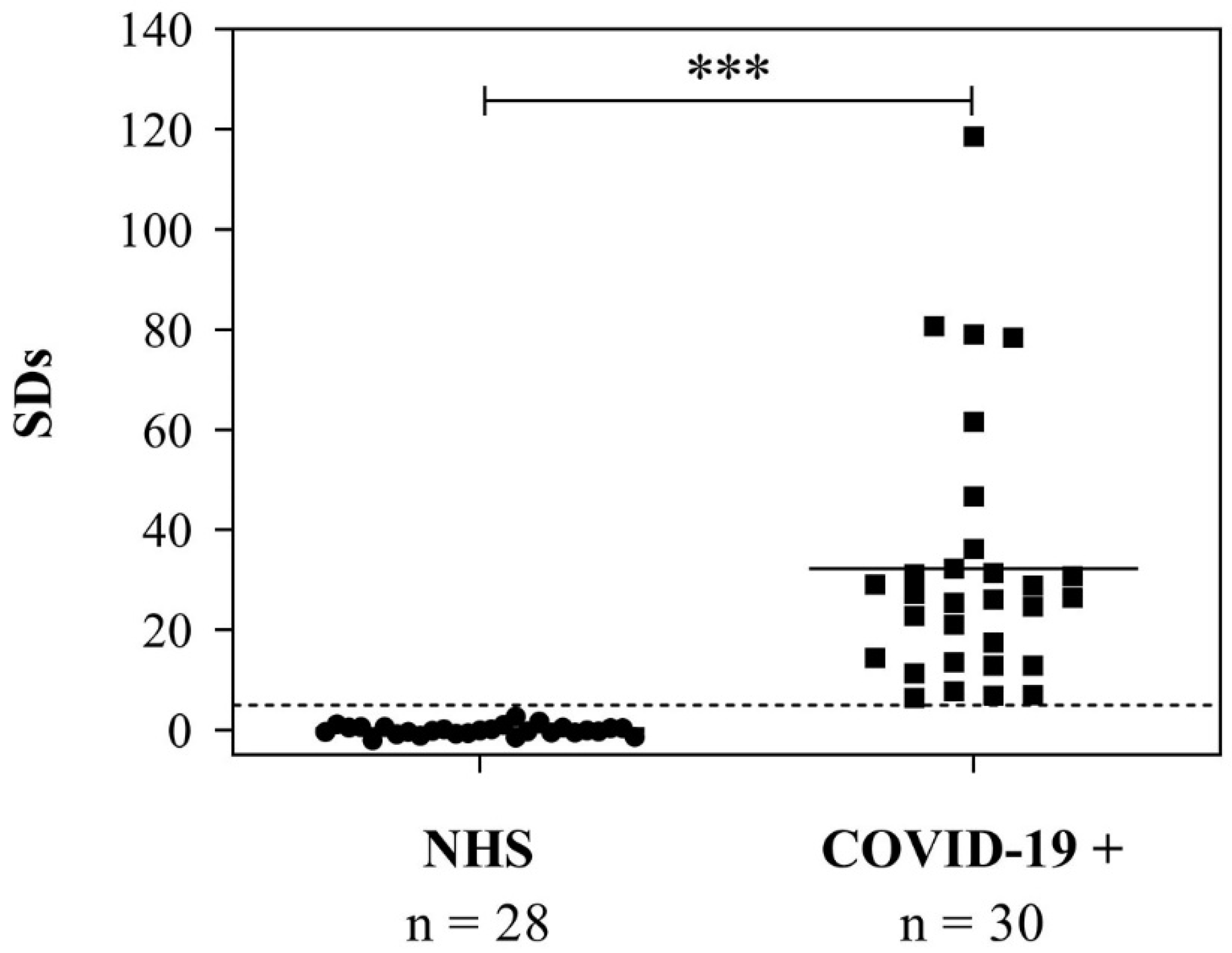 Viruses 14 02794 g008