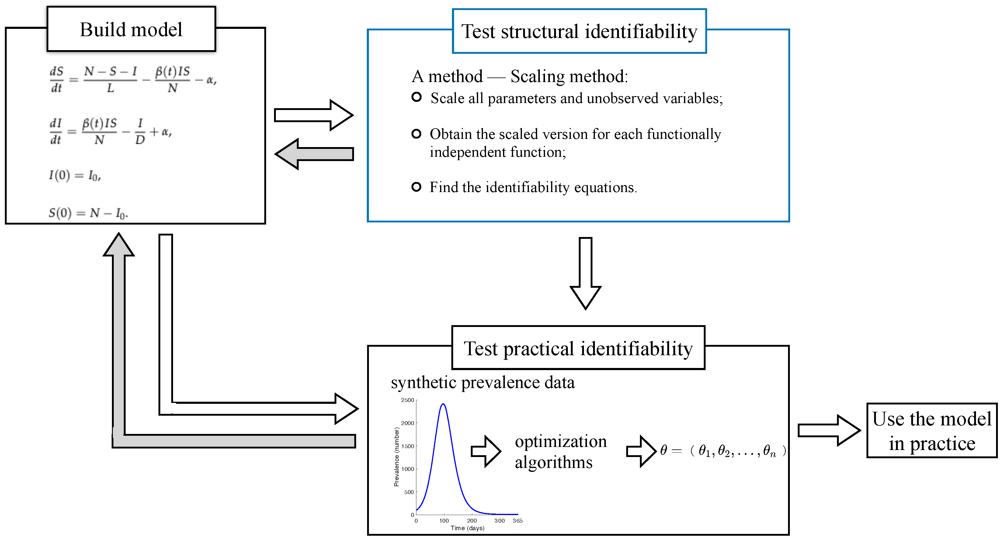 Viruses 14 02795 g001