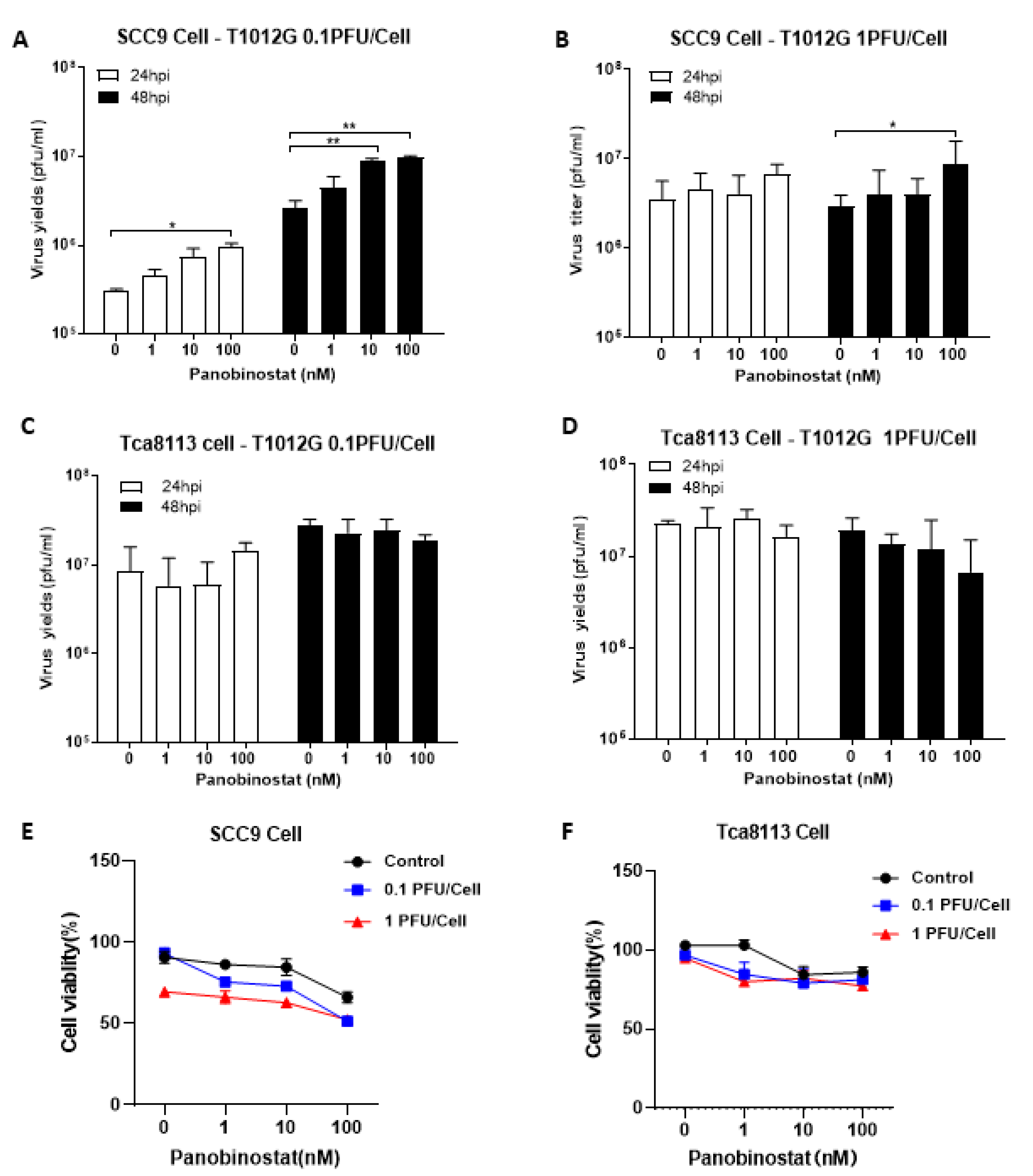 Viruses 14 02796 g002
