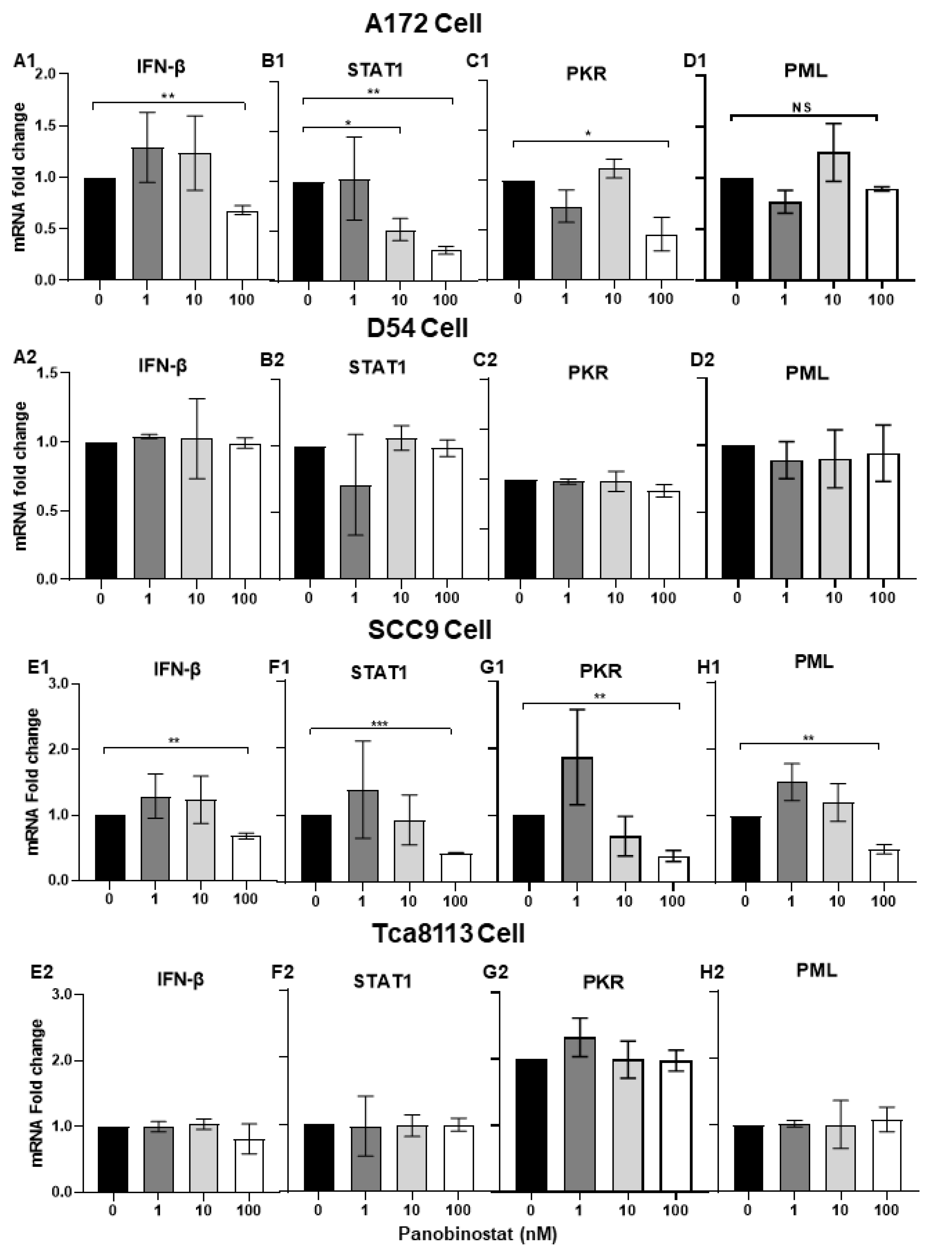 Viruses 14 02796 g003