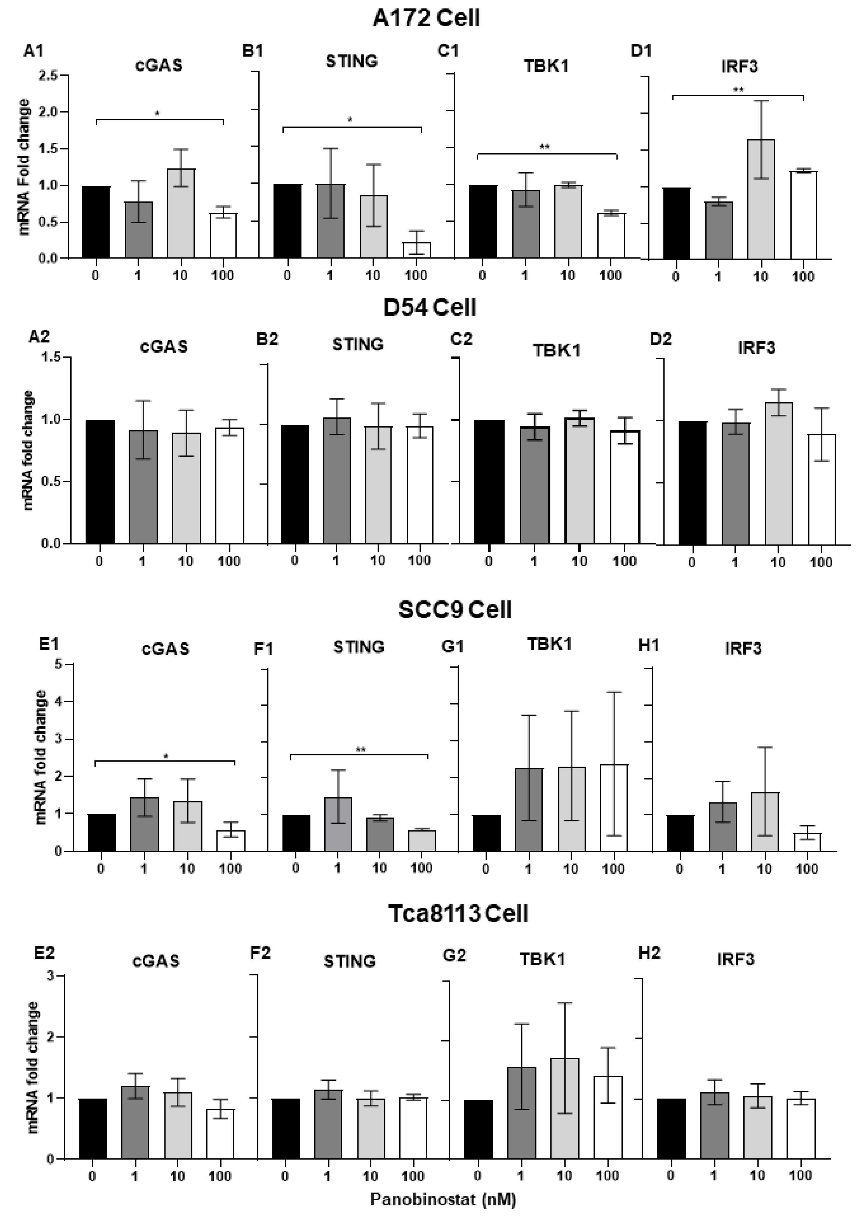 Viruses 14 02796 g004