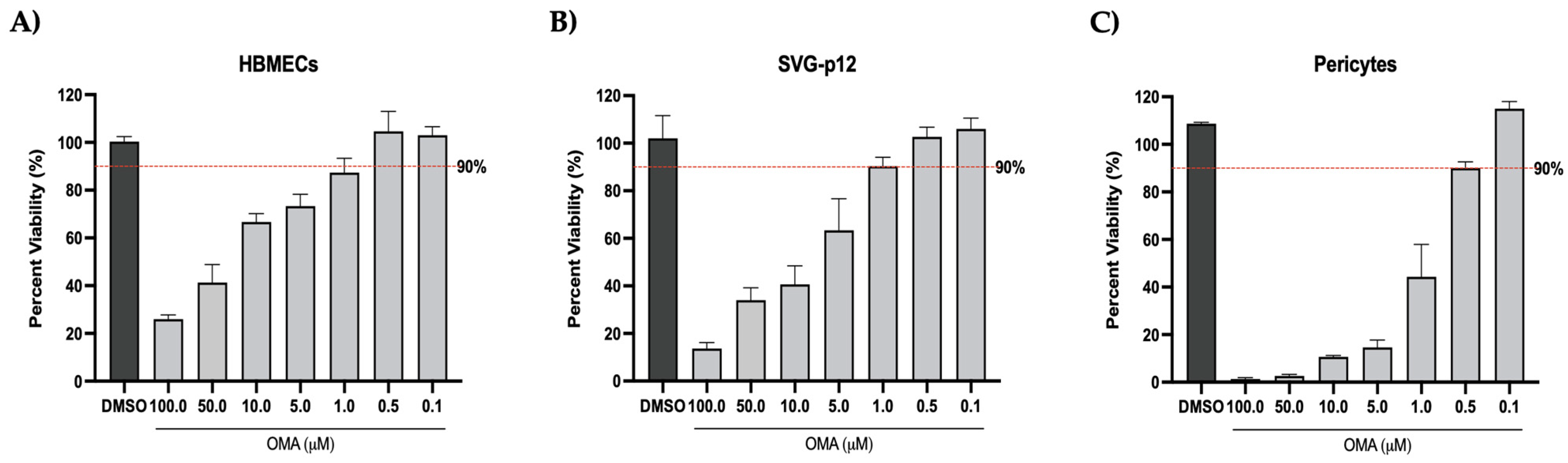 Viruses 14 02799 g002