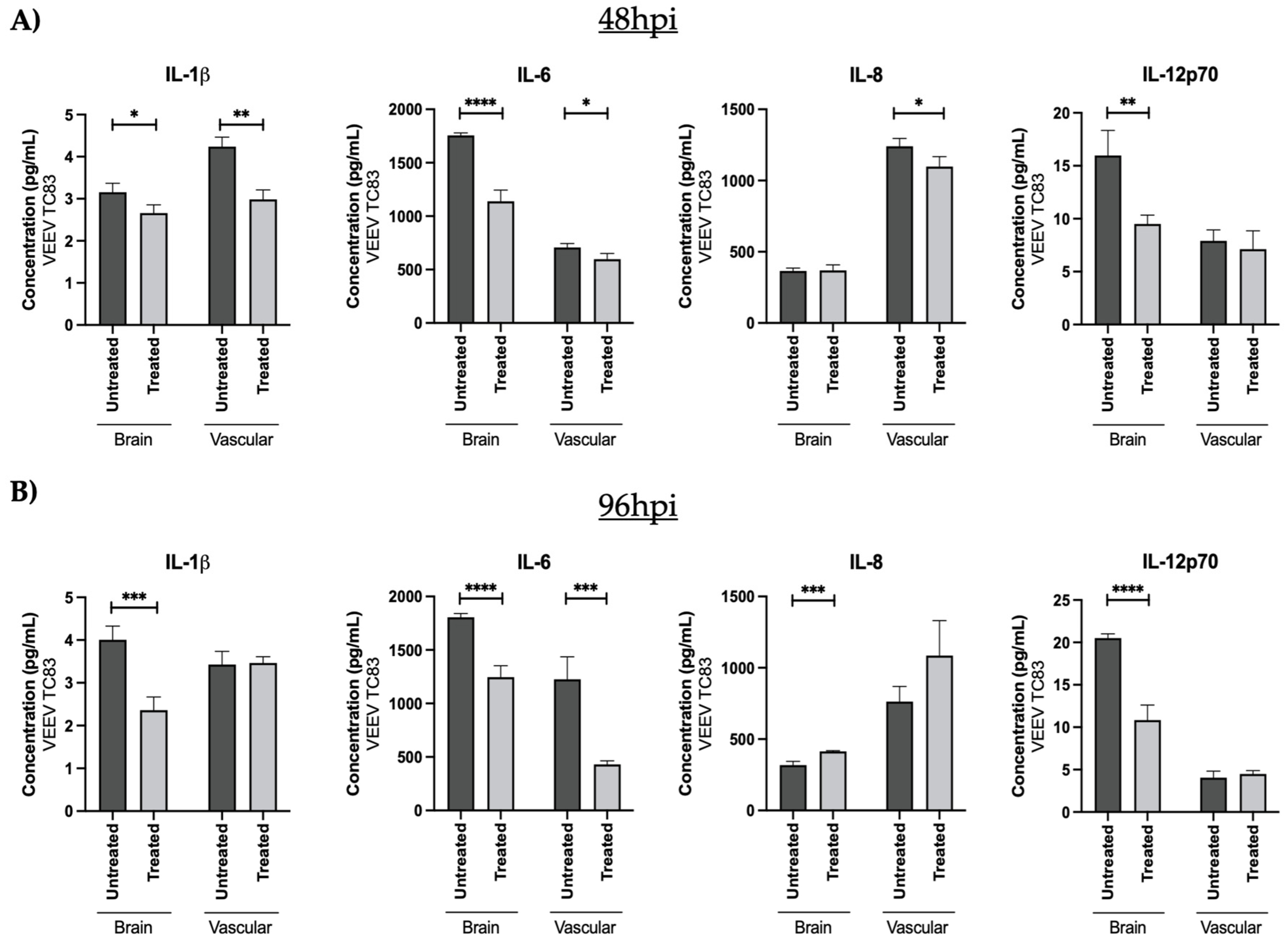 Viruses 14 02799 g005