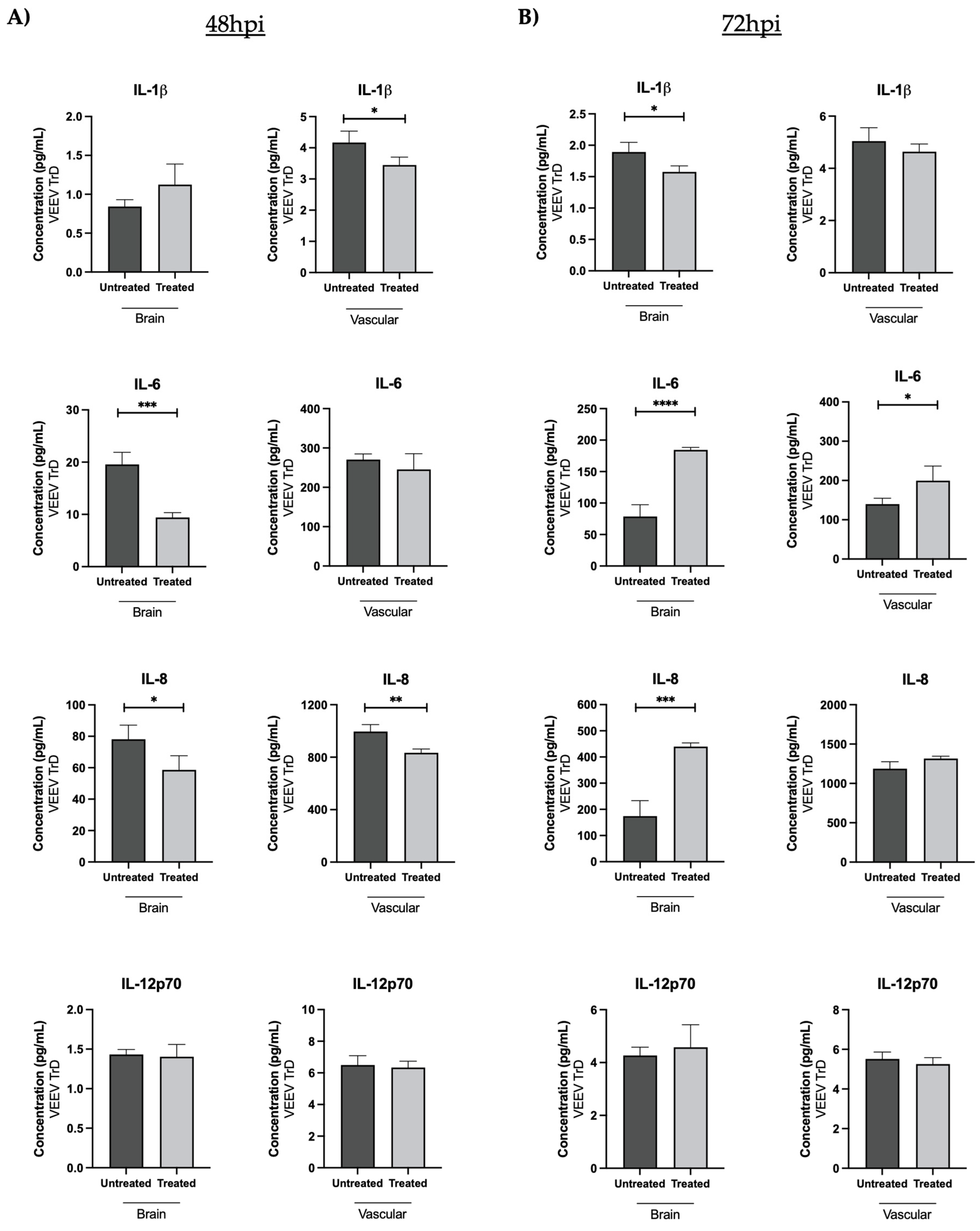 Viruses 14 02799 g008