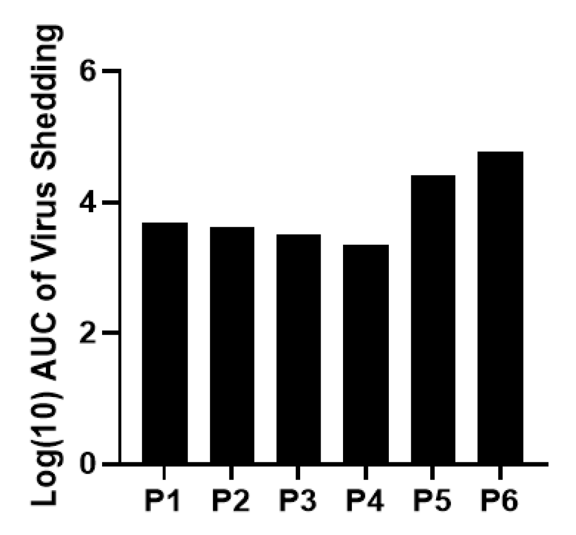 Viruses 14 02803 g001
