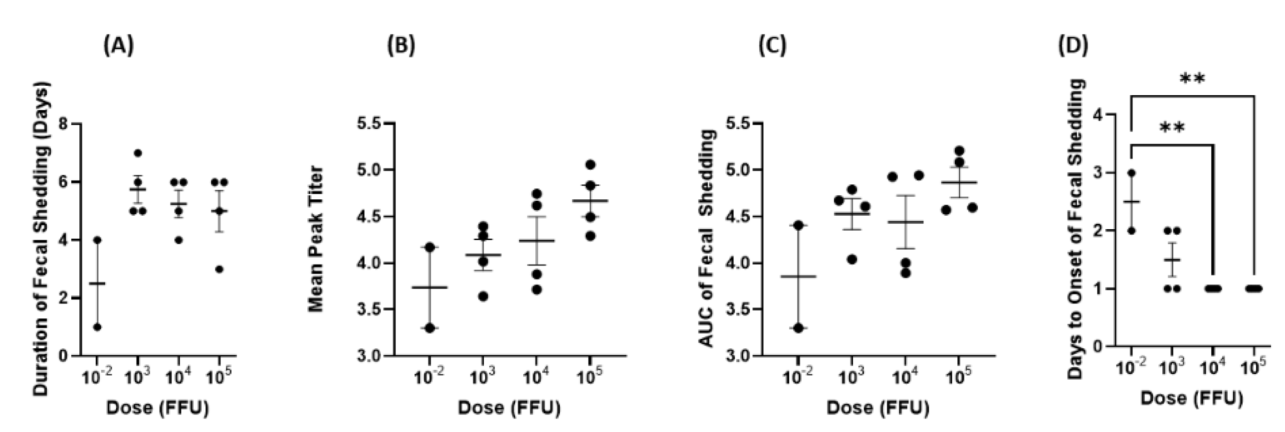 Viruses 14 02803 g005