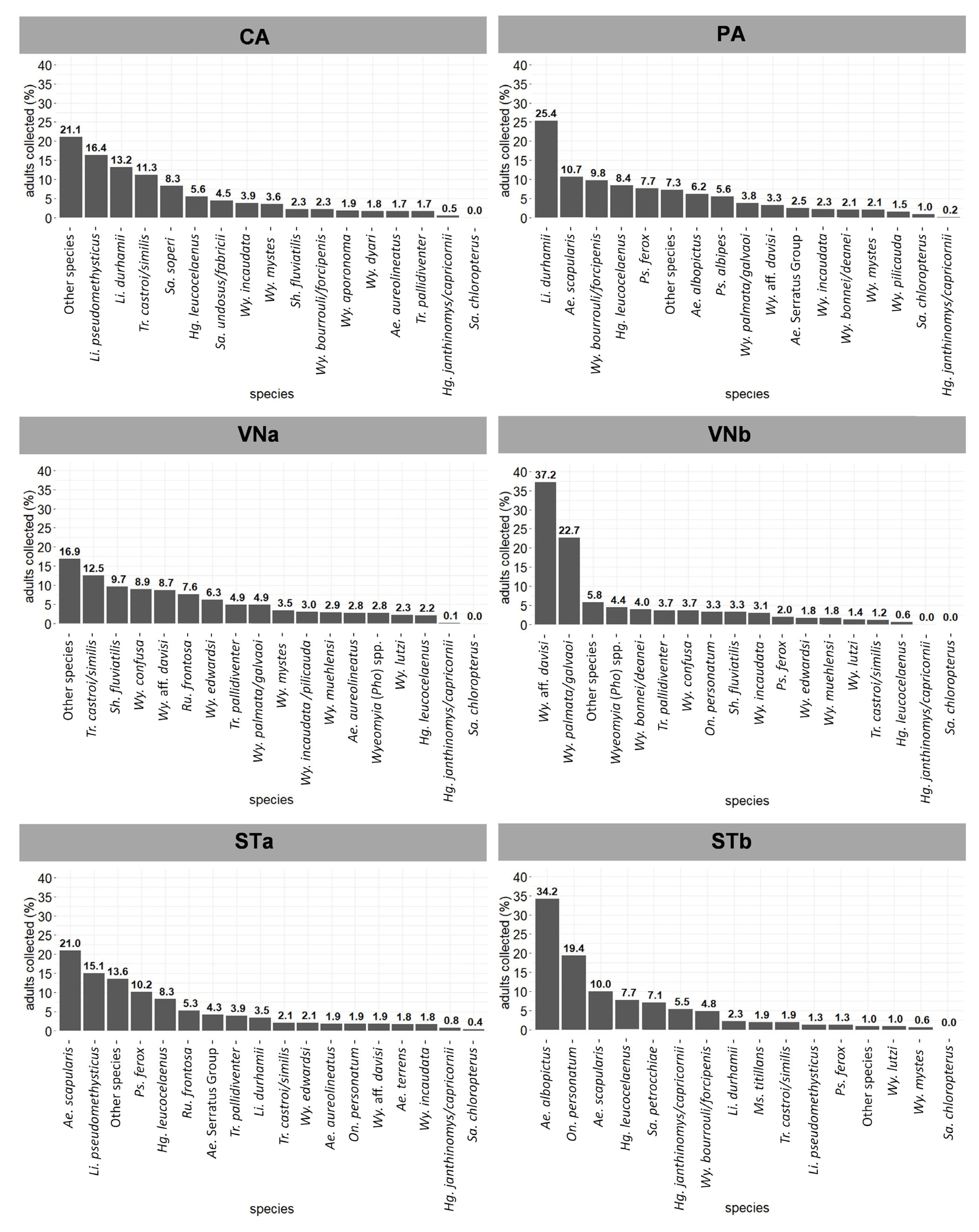 Viruses 14 02805 g003