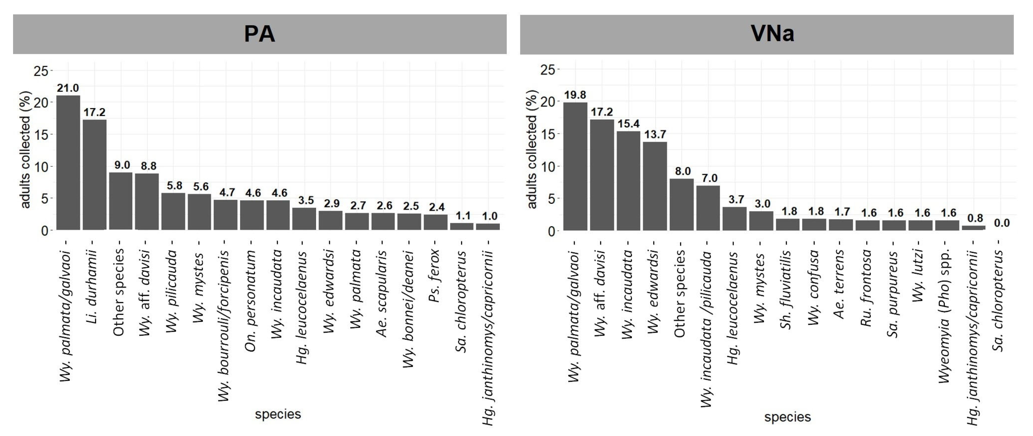 Viruses 14 02805 g004