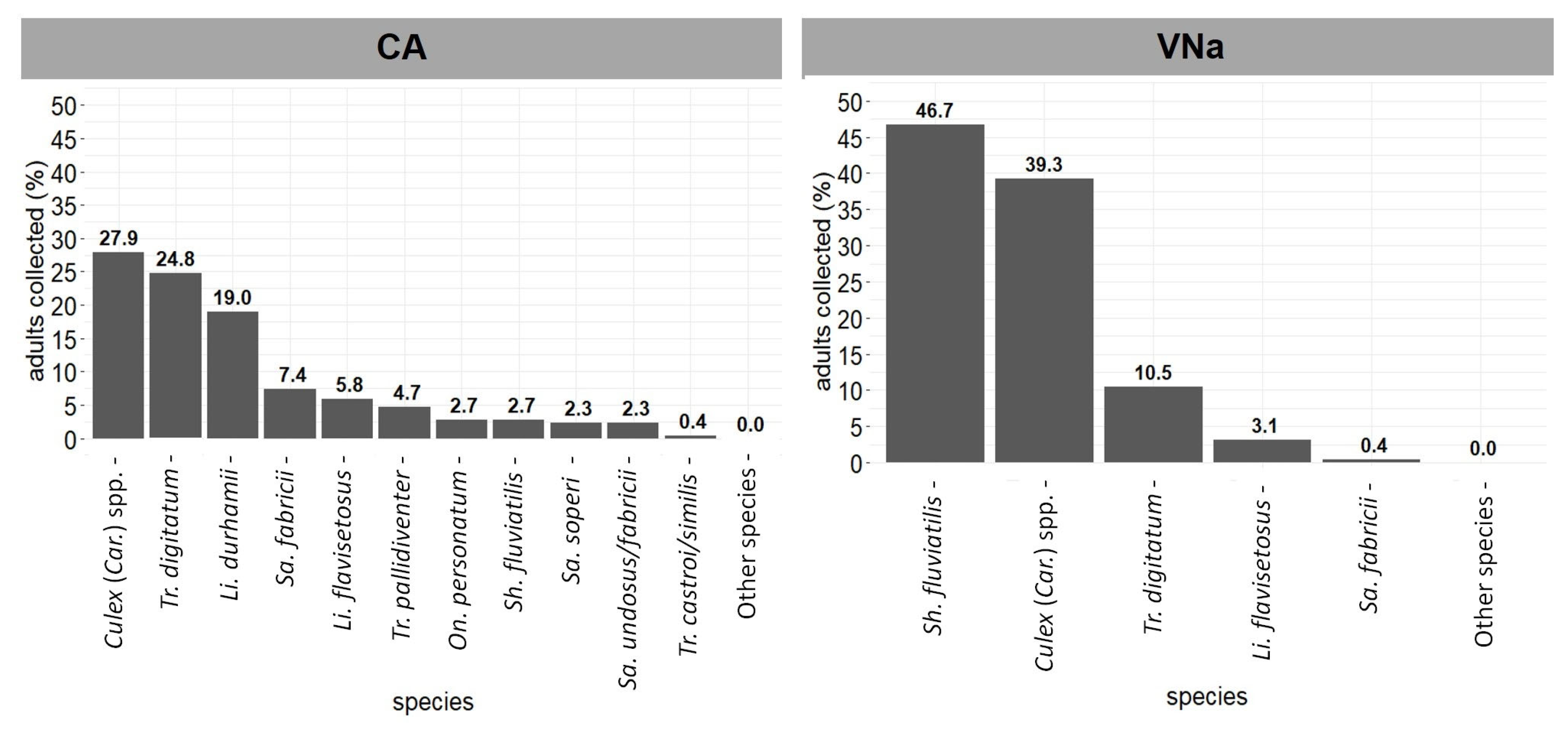 Viruses 14 02805 g005