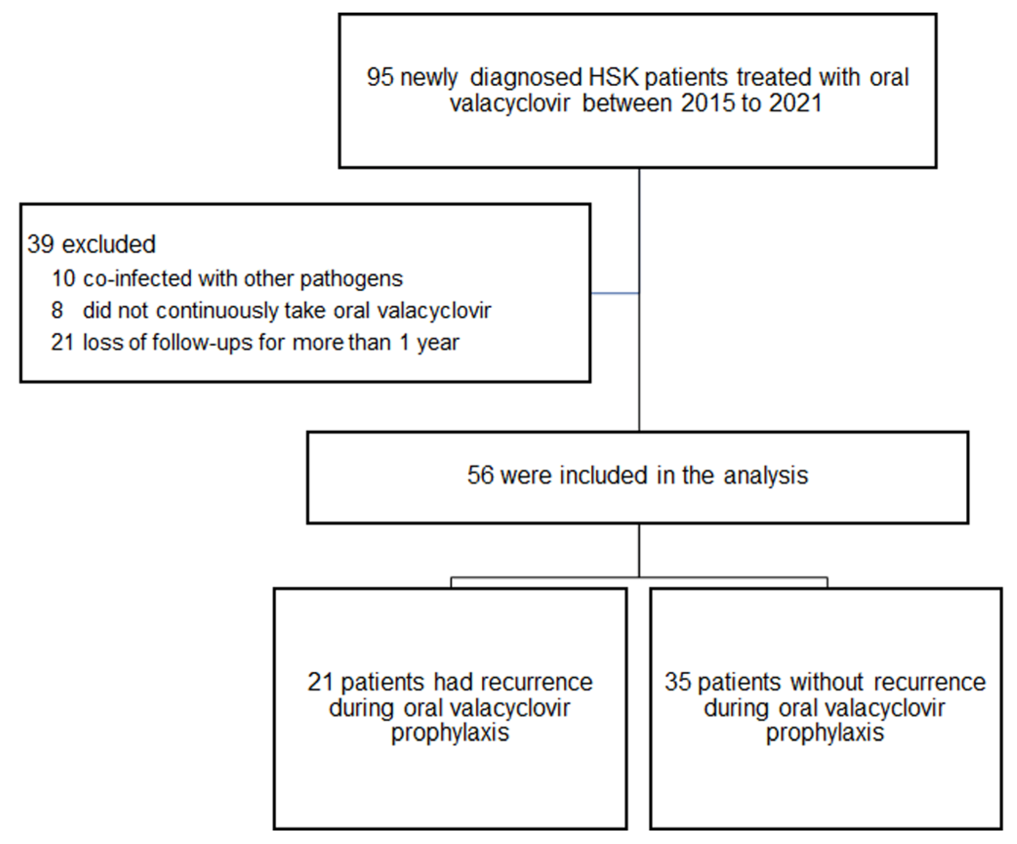 Viruses 14 02812 g001 Viruses 14 02812 g001