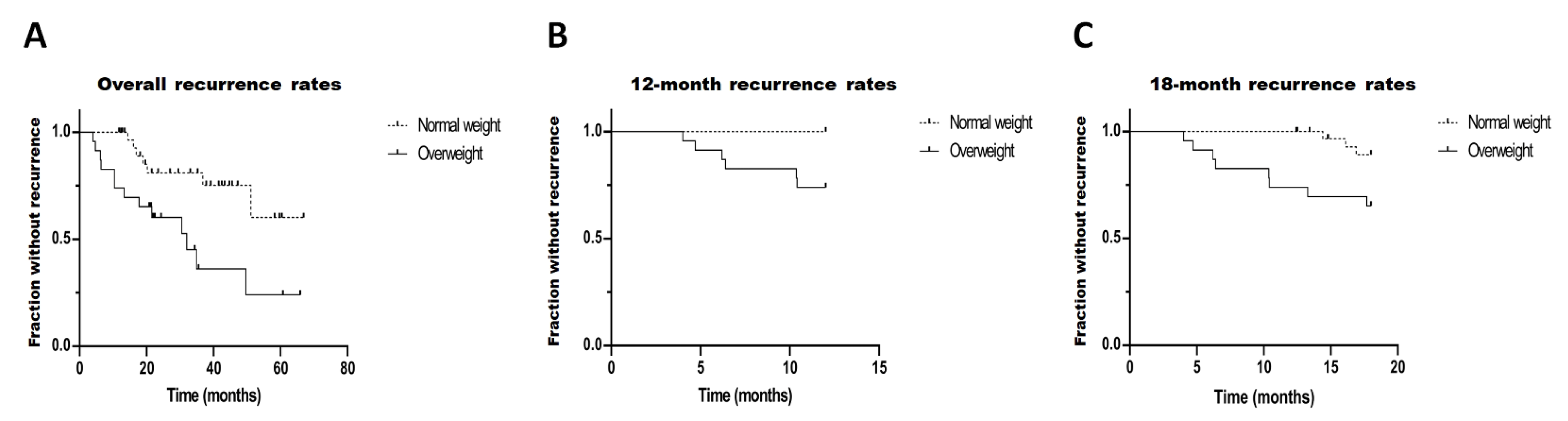 Viruses 14 02812 g002 Viruses 14 02812 g002
