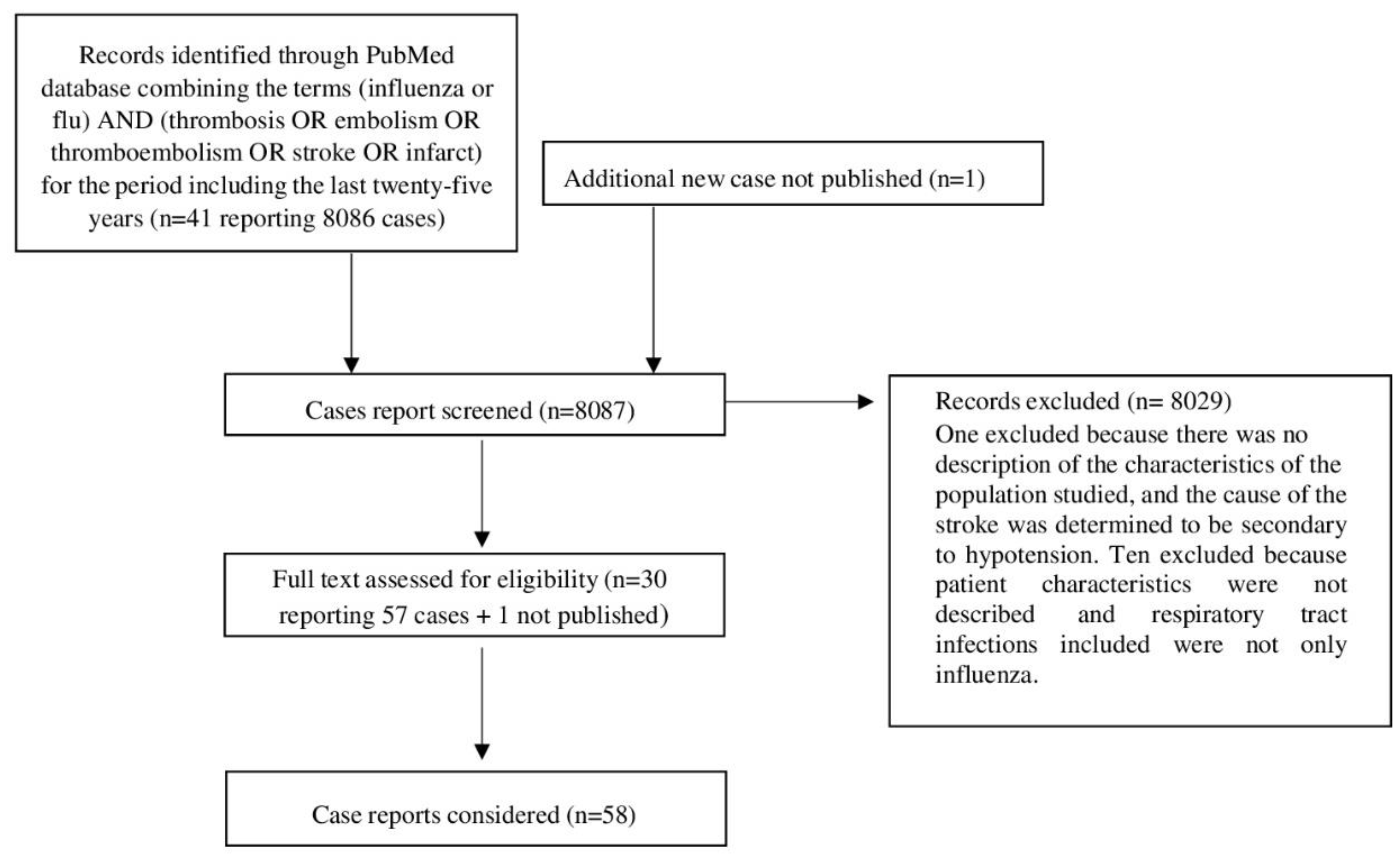 Viruses 14 02817 g001 Viruses 14 02817 g001