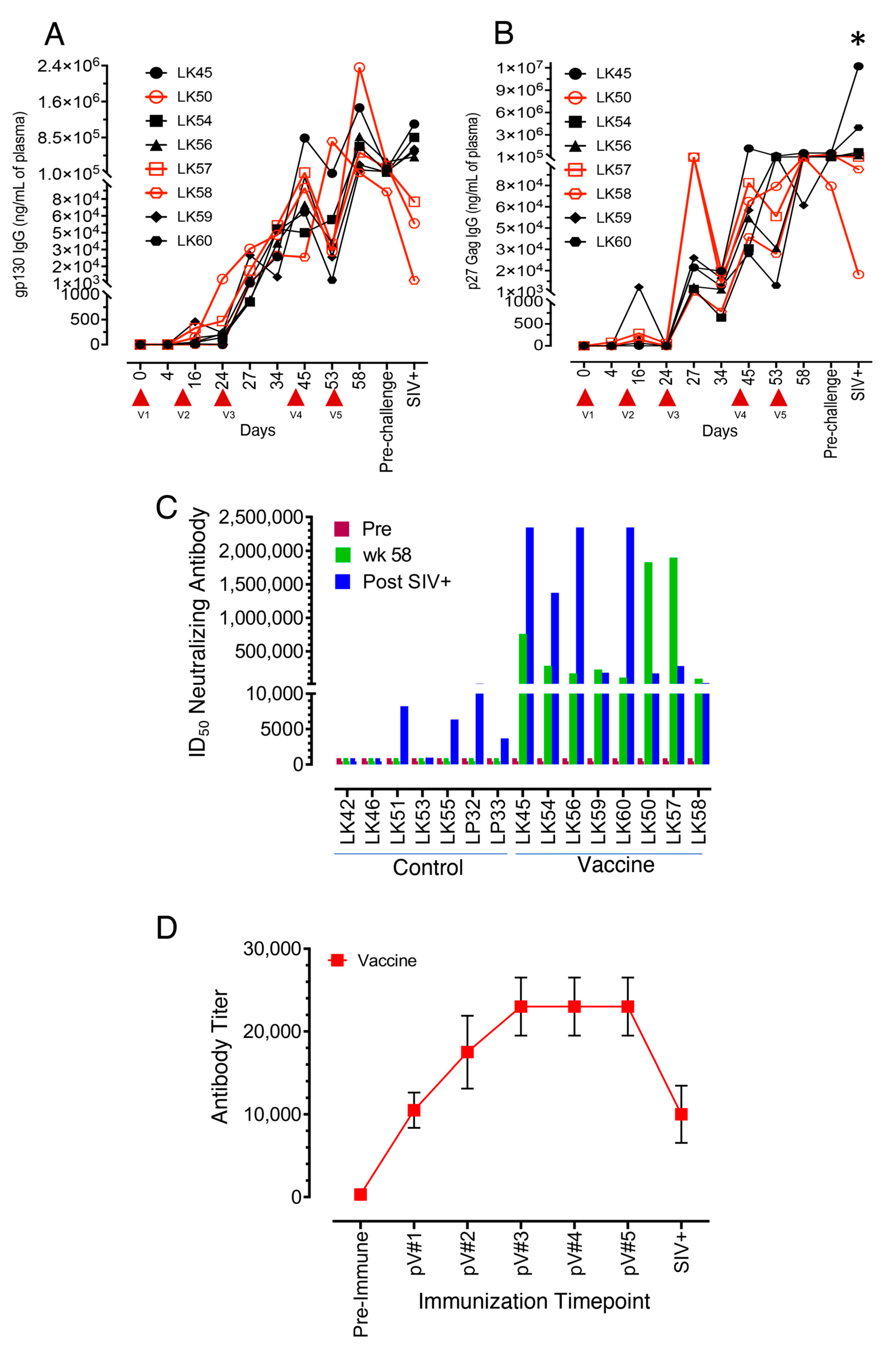 Viruses 14 02819 g002 Viruses 14 02819 g002