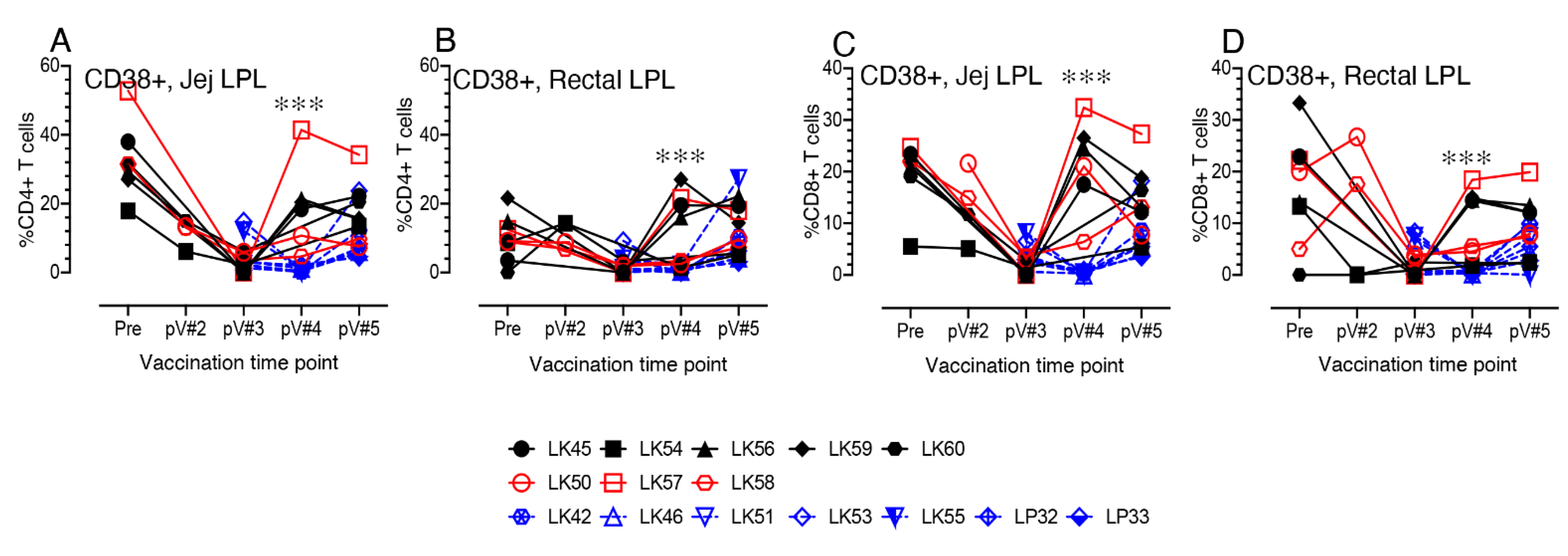 Viruses 14 02819 g006 Viruses 14 02819 g006