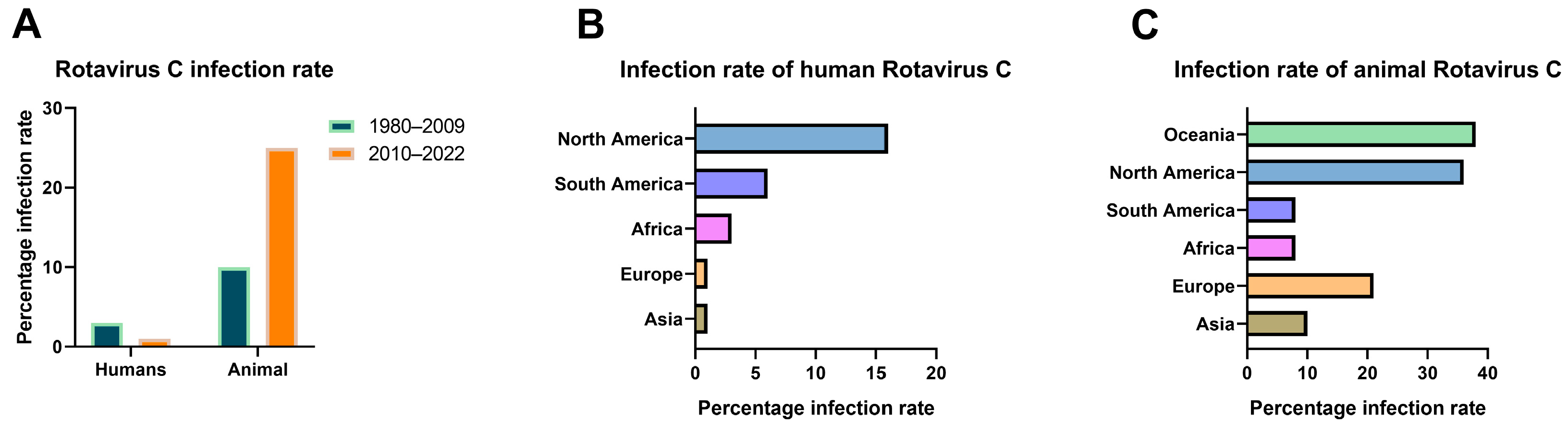 Viruses 14 02826 g002