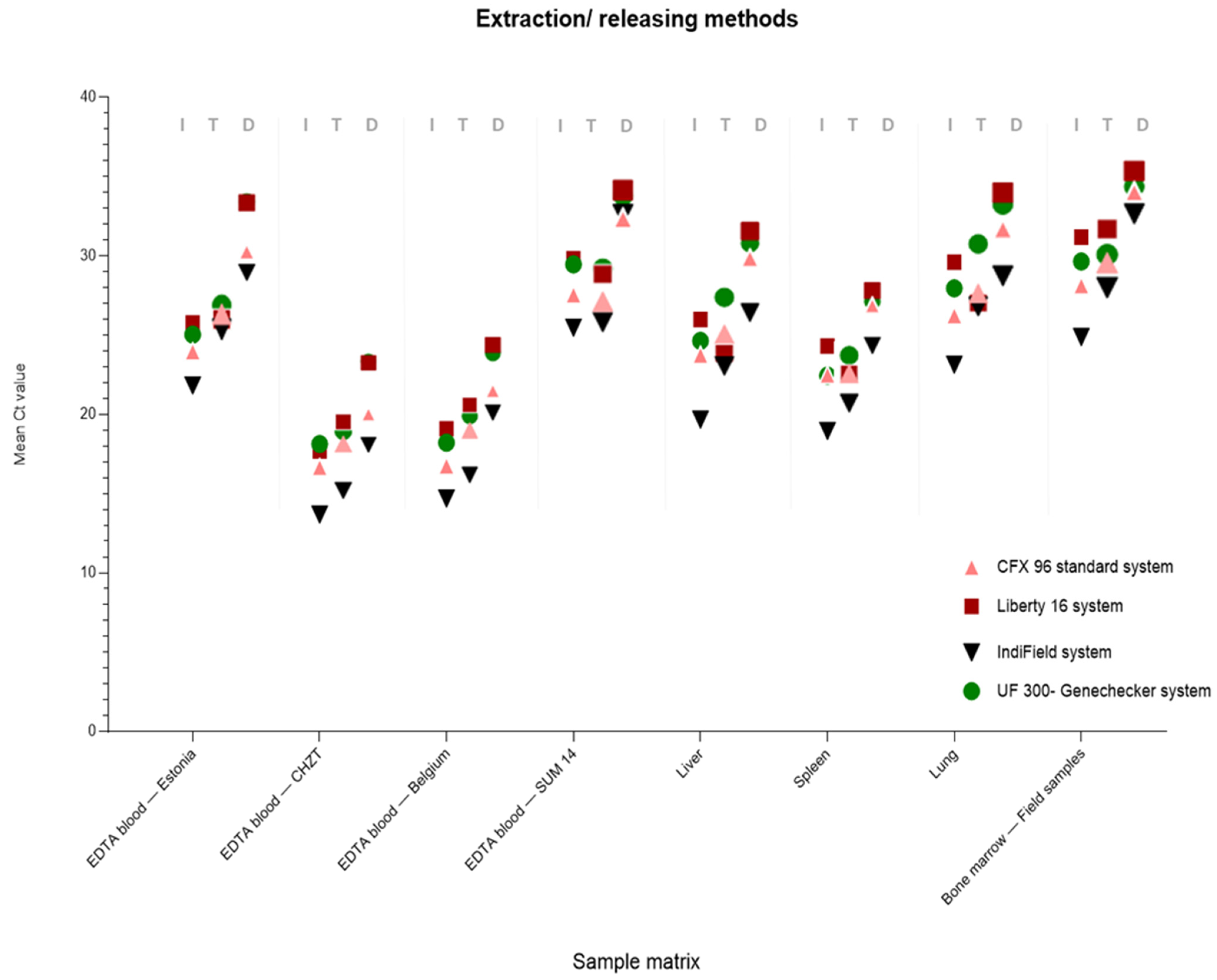Viruses 14 02827 g001 Viruses 14 02827 g001