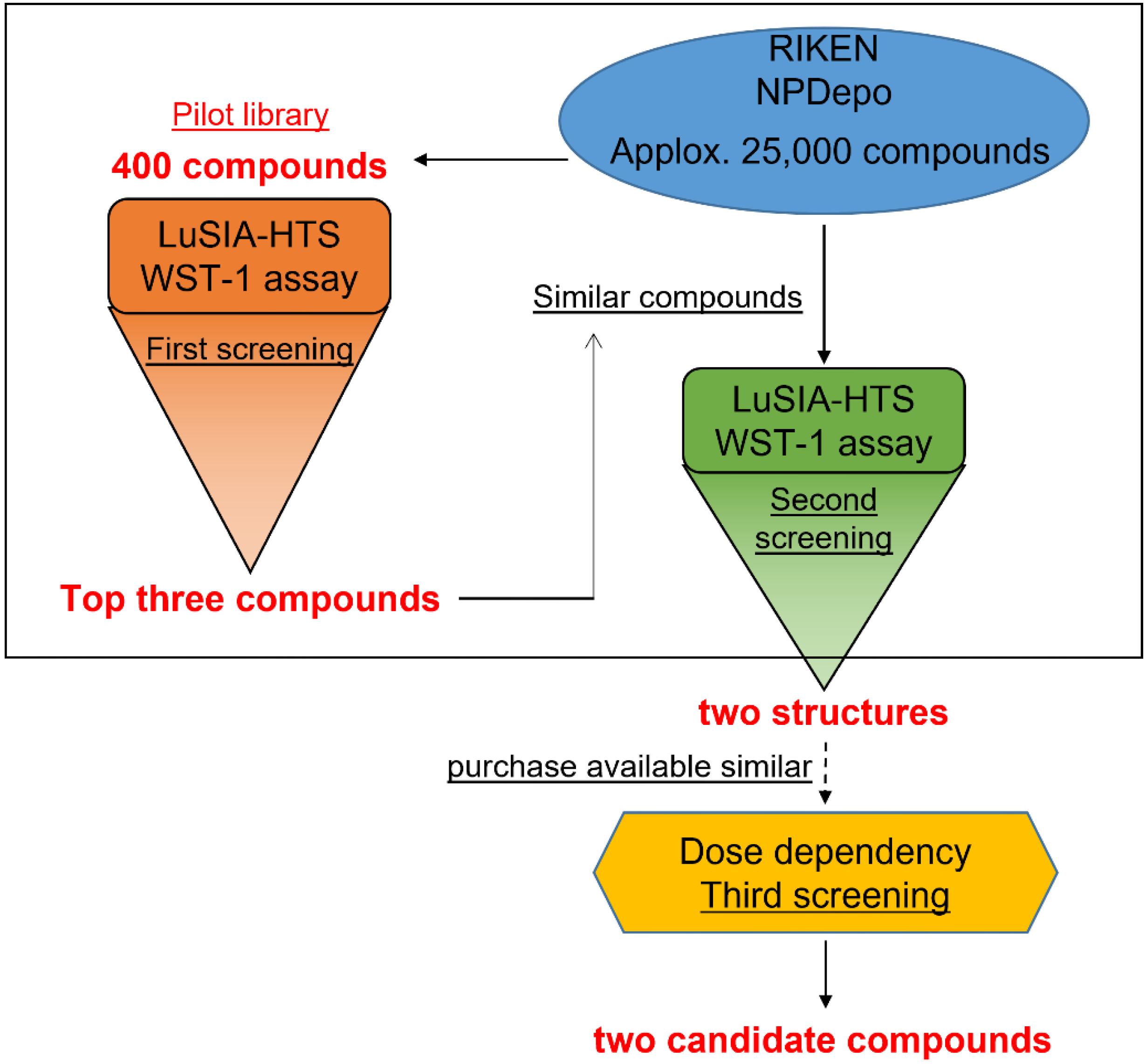Viruses 15 00004 g001 Viruses 15 00004 g001