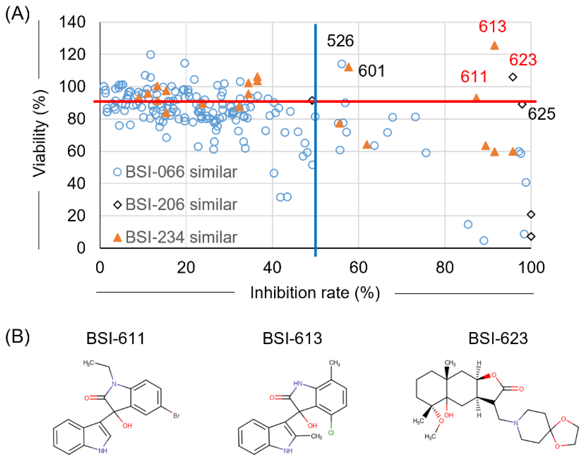 Viruses 15 00004 g003 Viruses 15 00004 g003