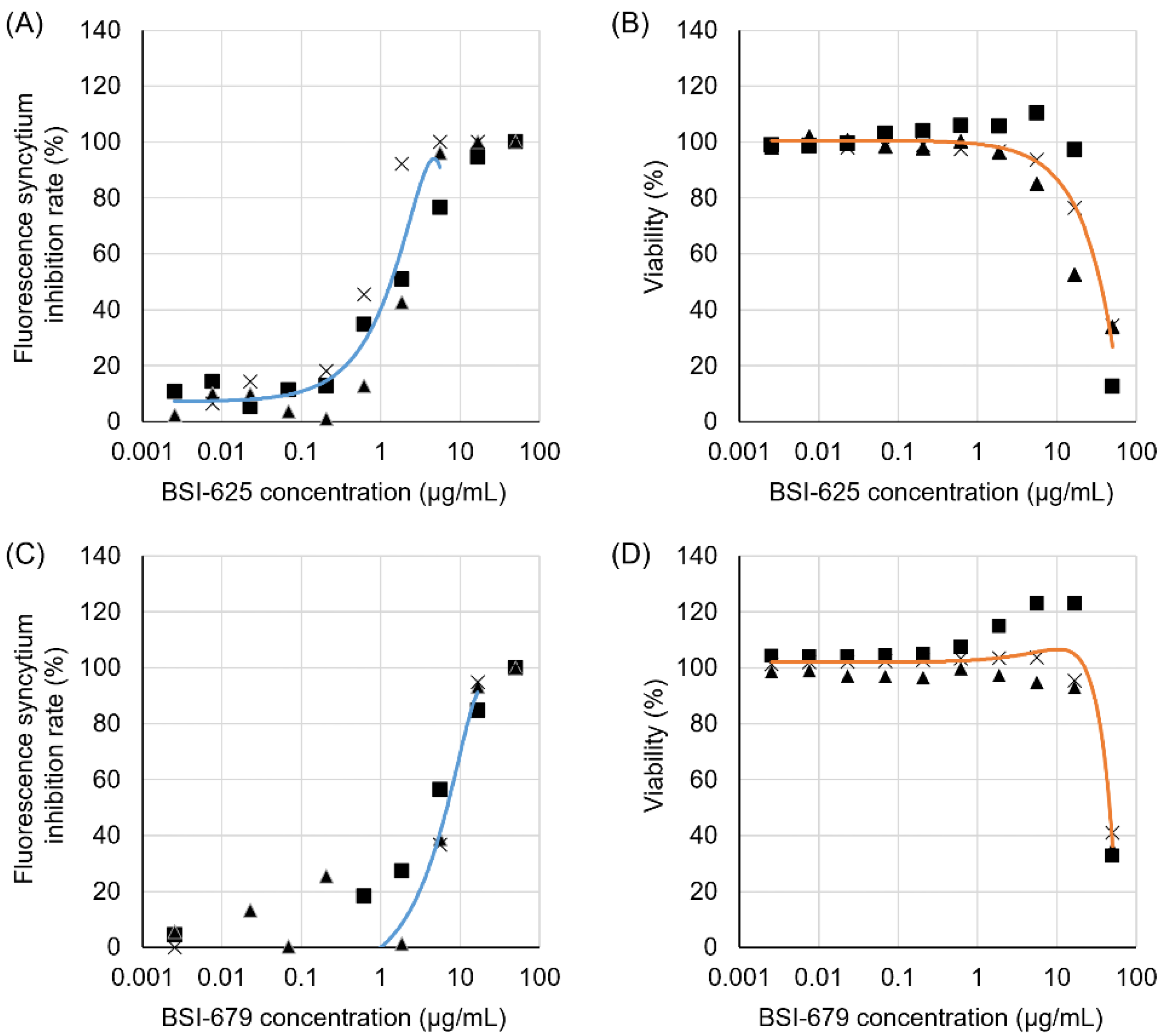 Viruses 15 00004 g005 Viruses 15 00004 g005