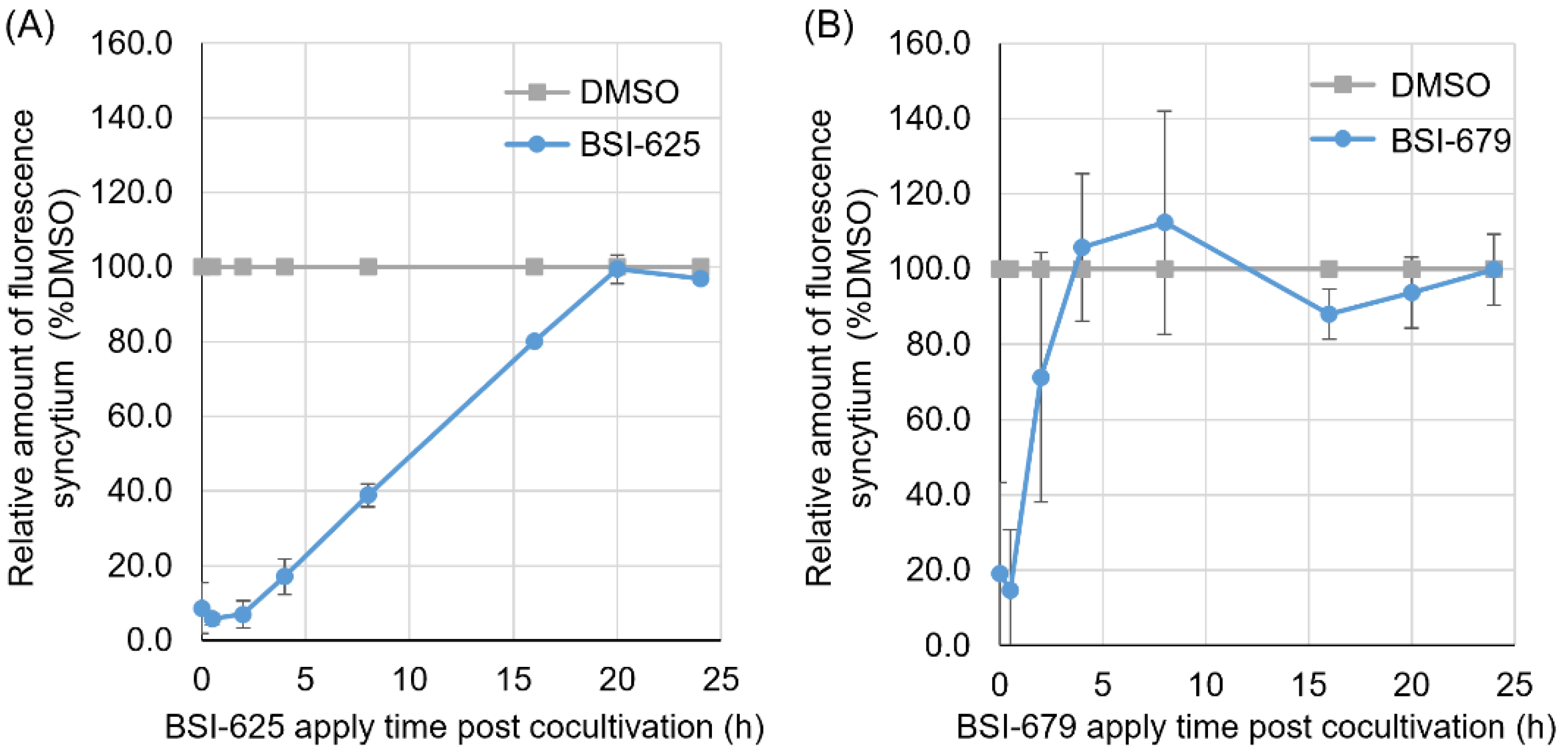 Viruses 15 00004 g006 Viruses 15 00004 g006