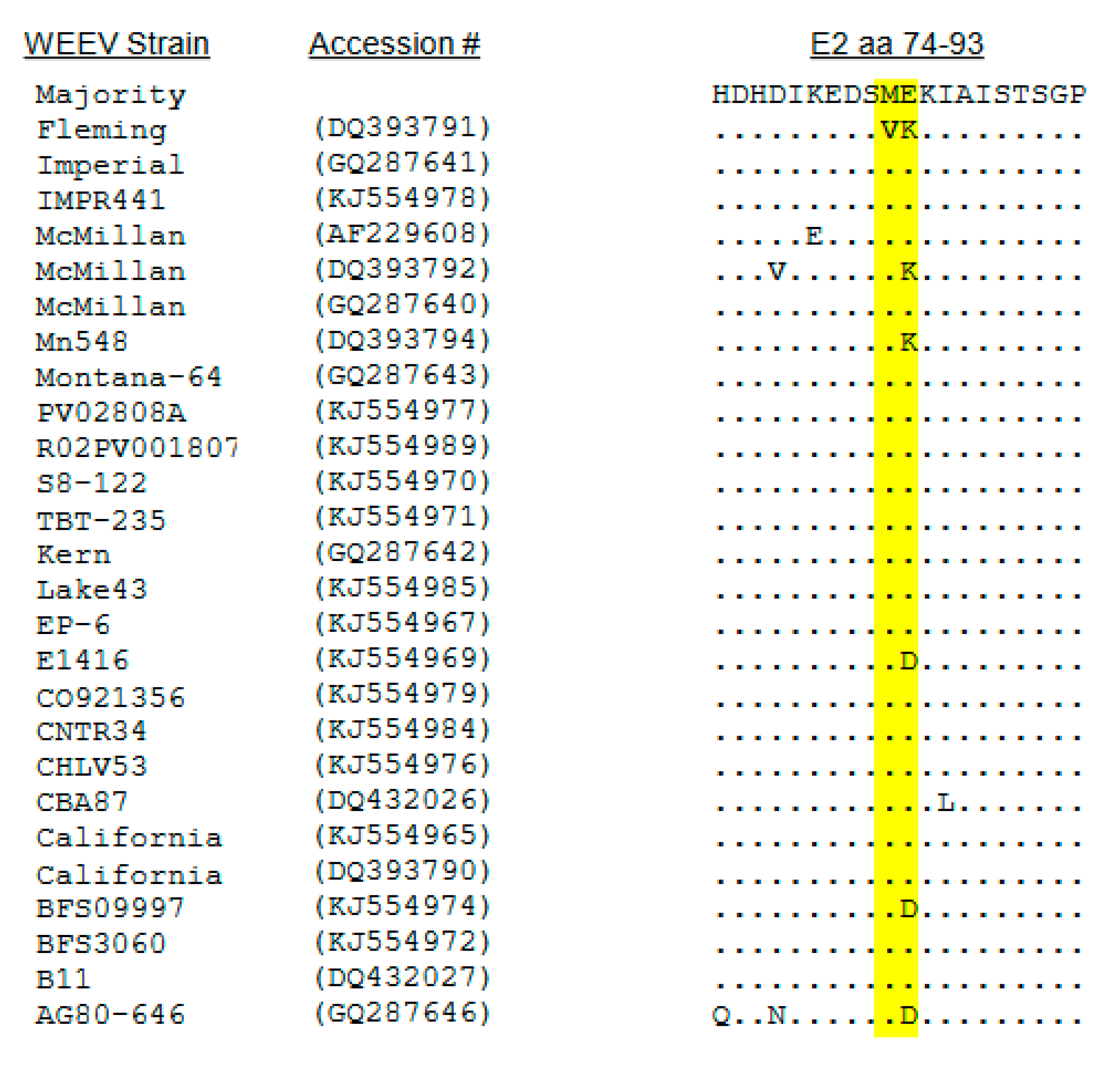 Viruses 15 00005 g003