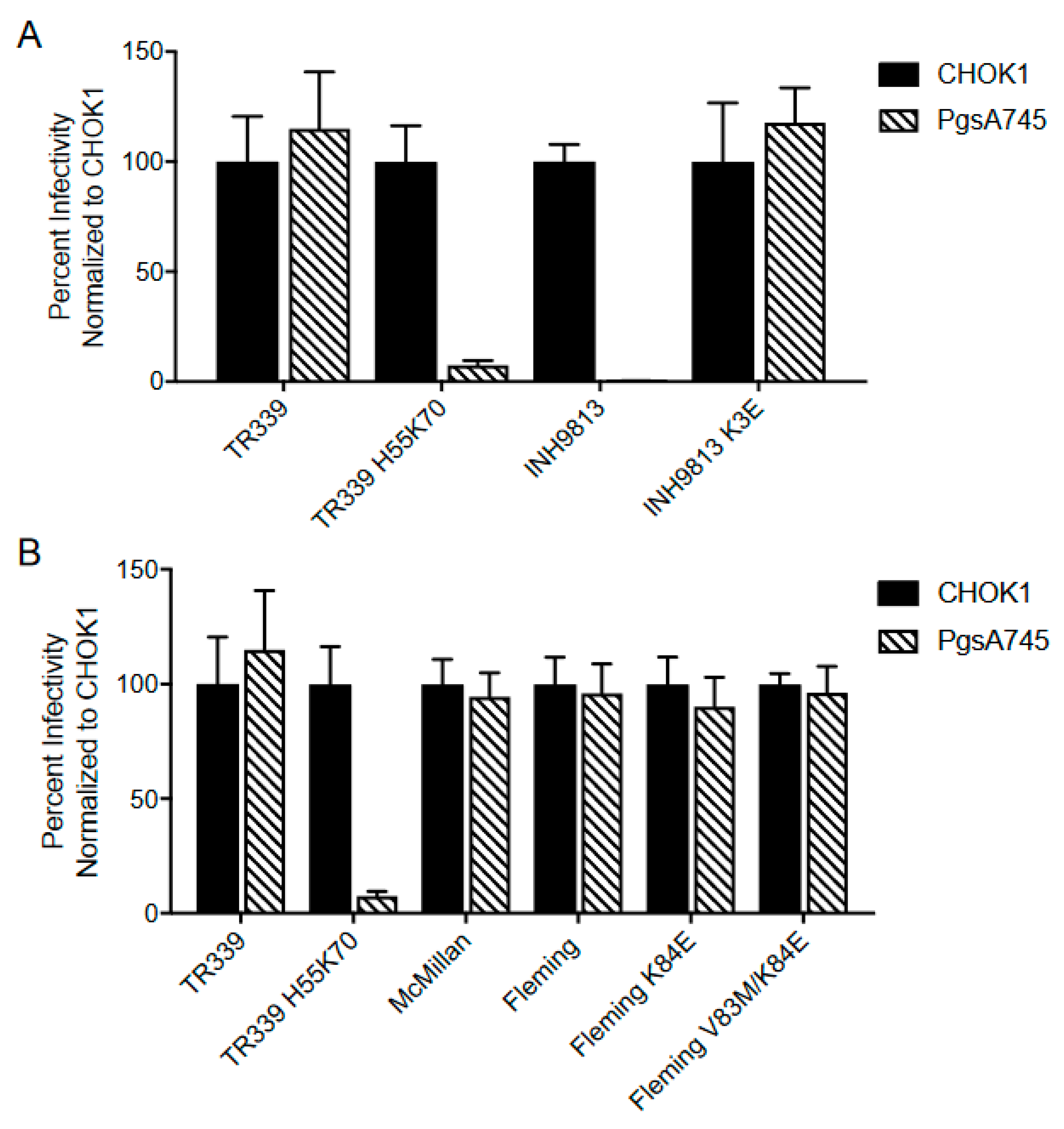 Viruses 15 00005 g005